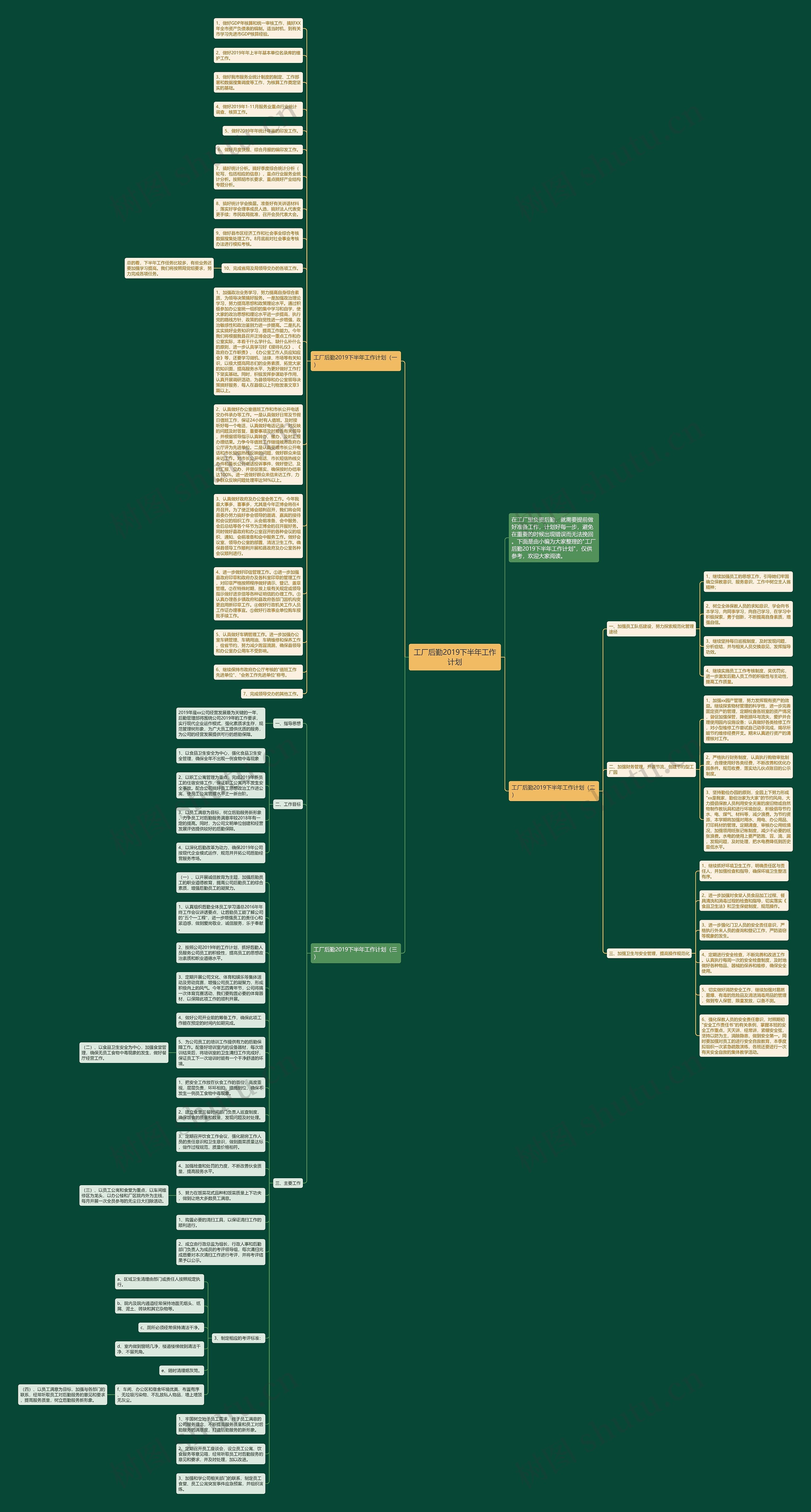 工厂后勤2019下半年工作计划思维导图