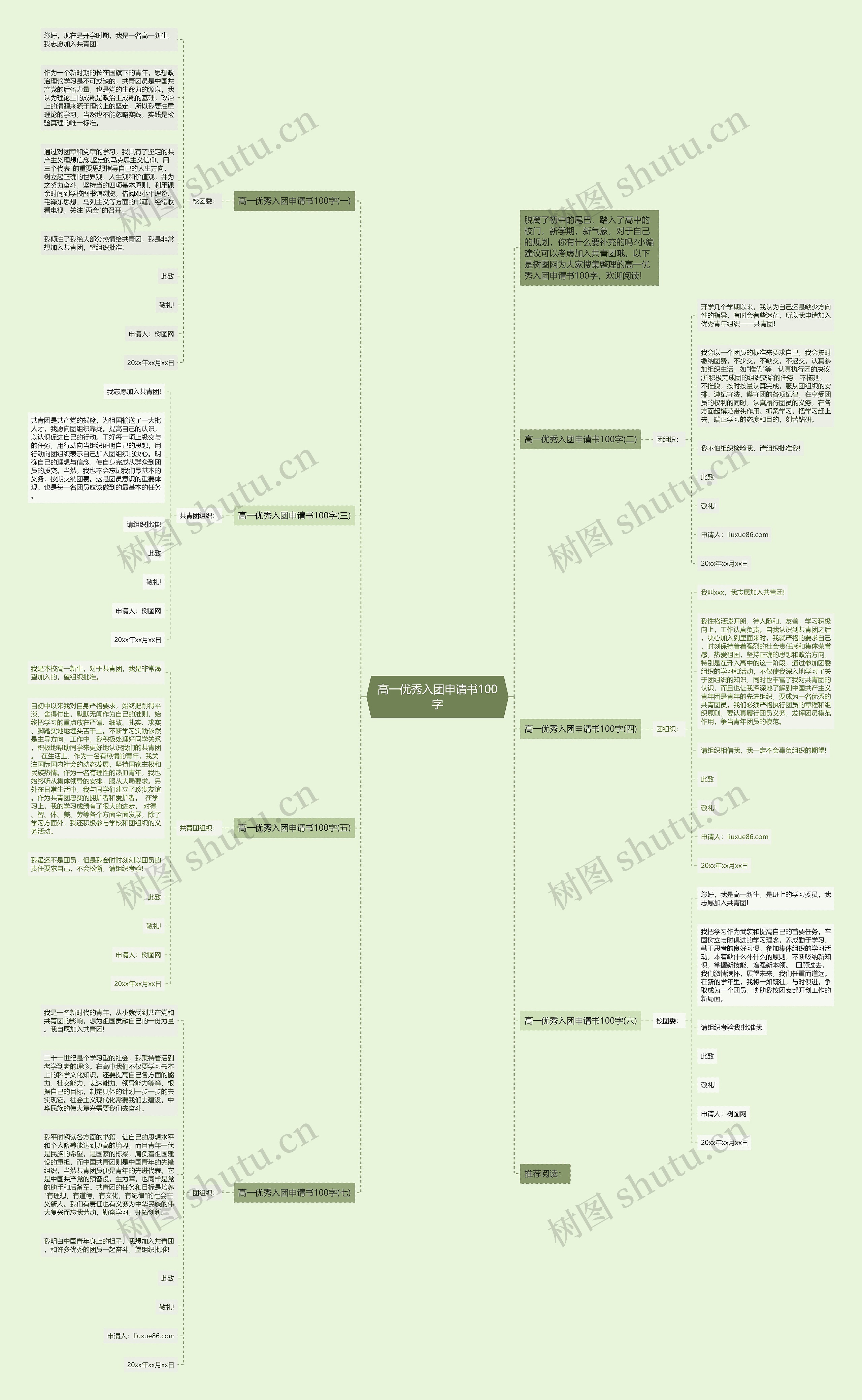 高一优秀入团申请书100字思维导图