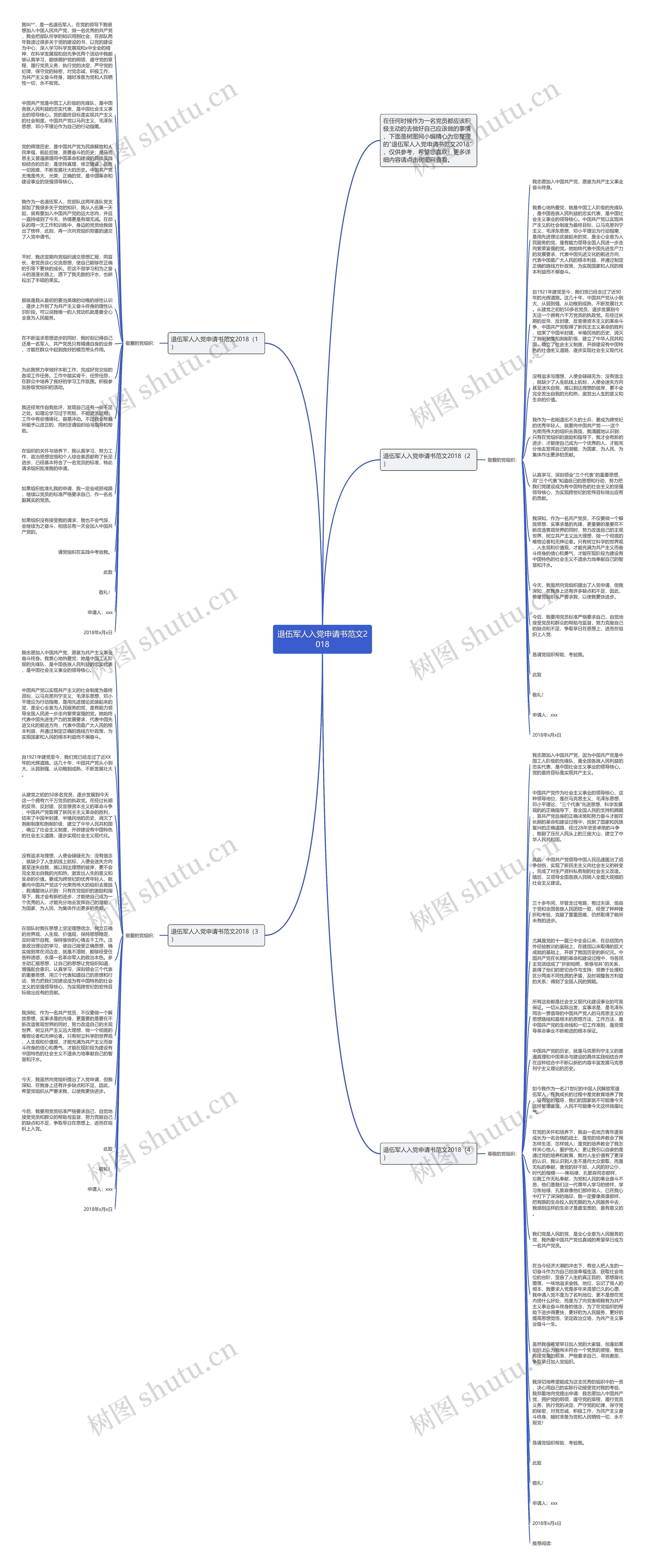 退伍军人入党申请书范文2018思维导图