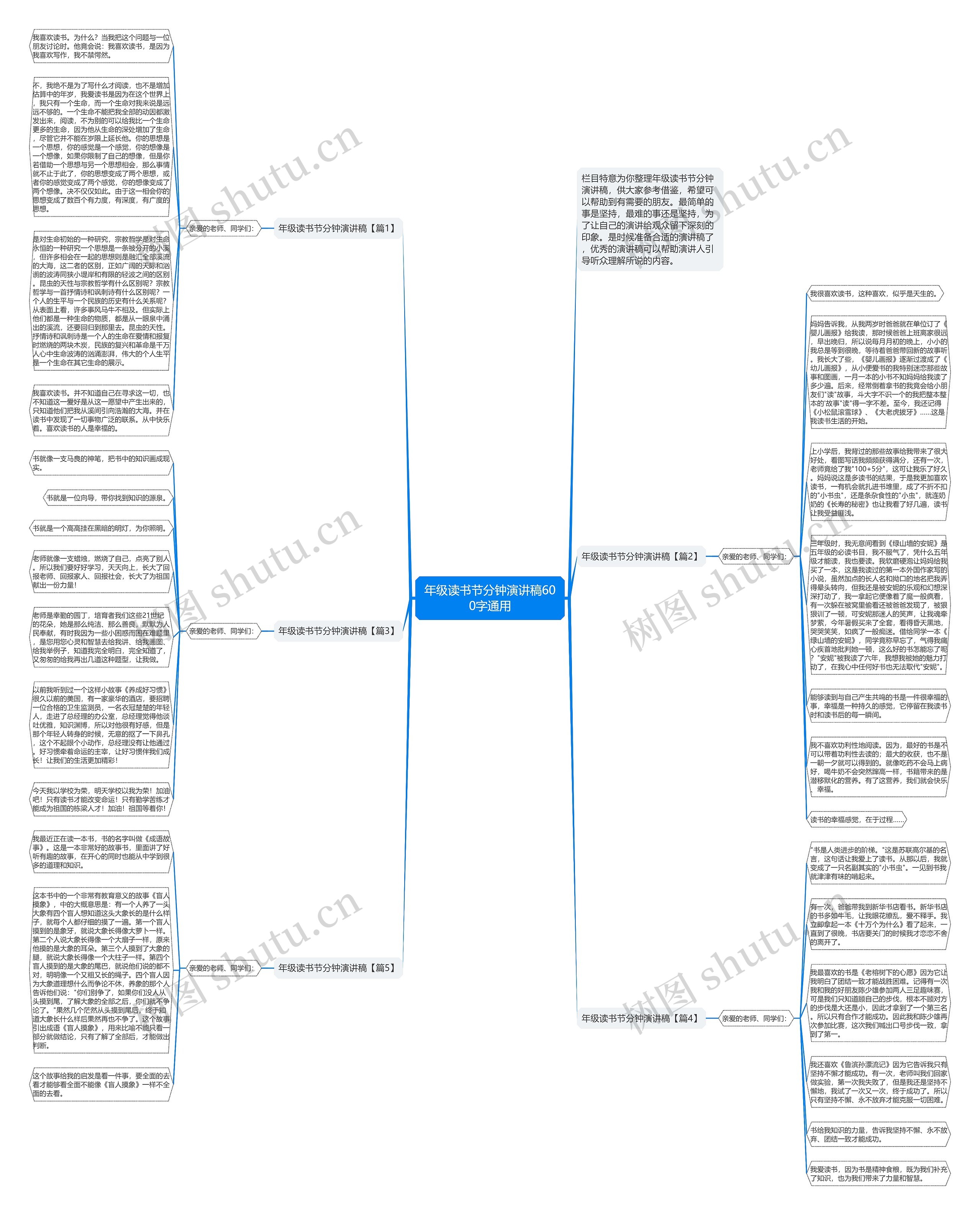 年级读书节分钟演讲稿600字通用思维导图