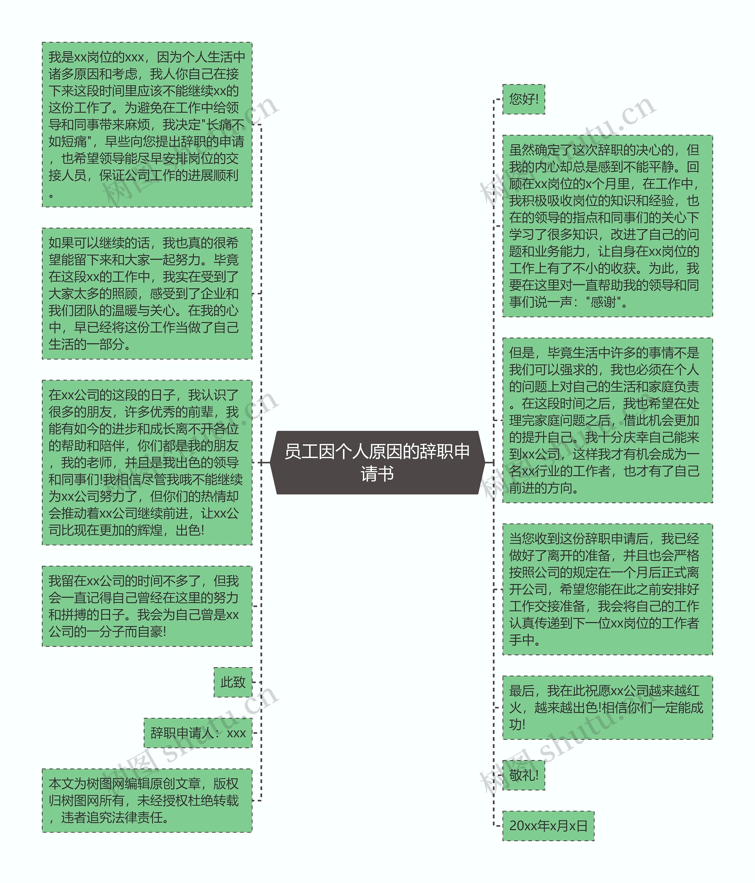 员工因个人原因的辞职申请书思维导图