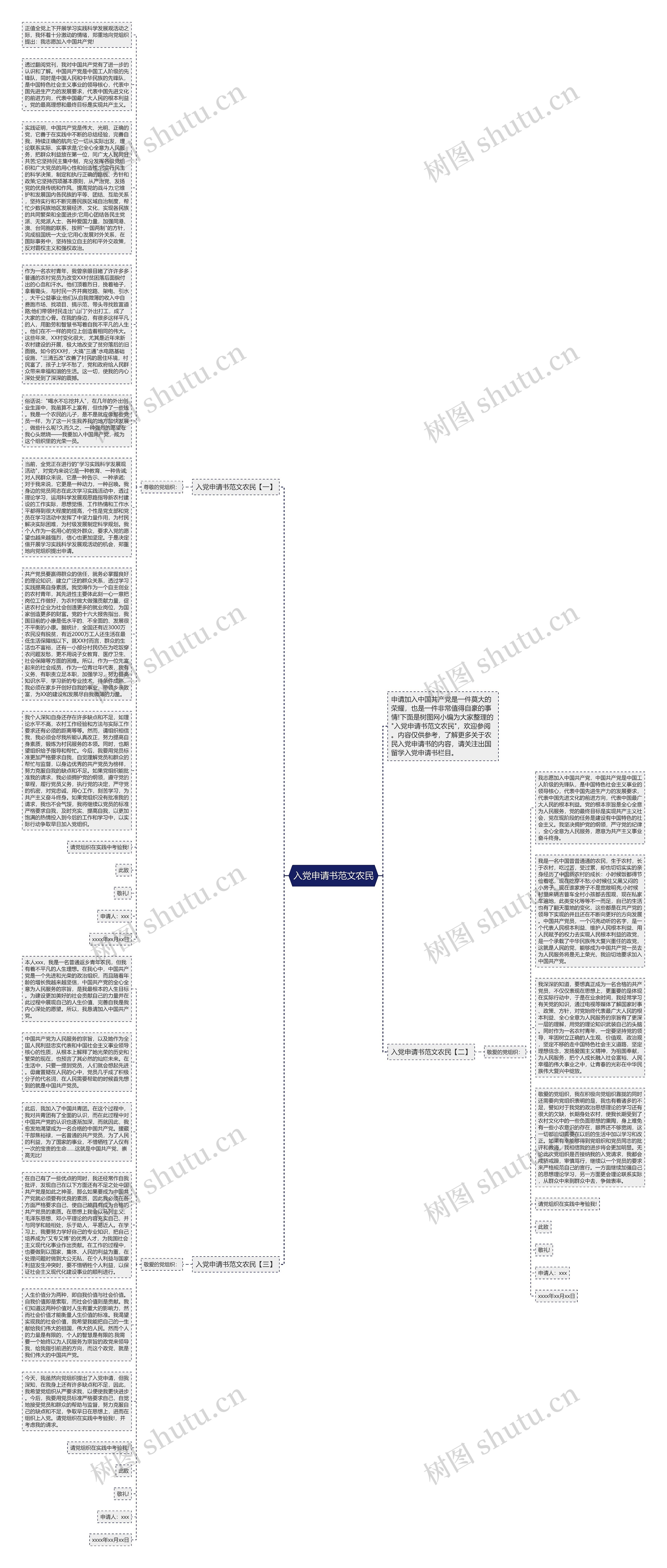 入党申请书范文农民思维导图