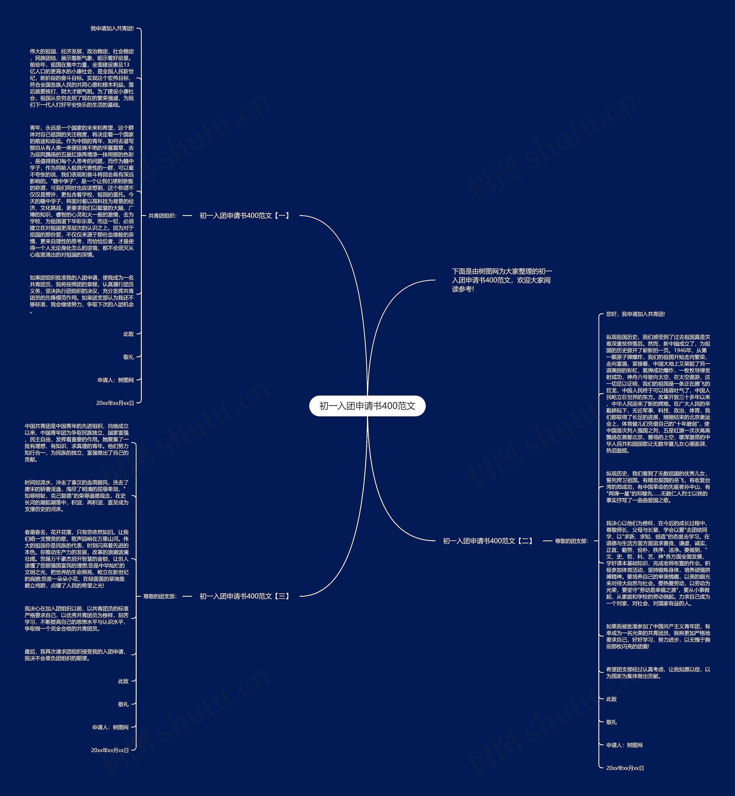 初一入团申请书400范文思维导图