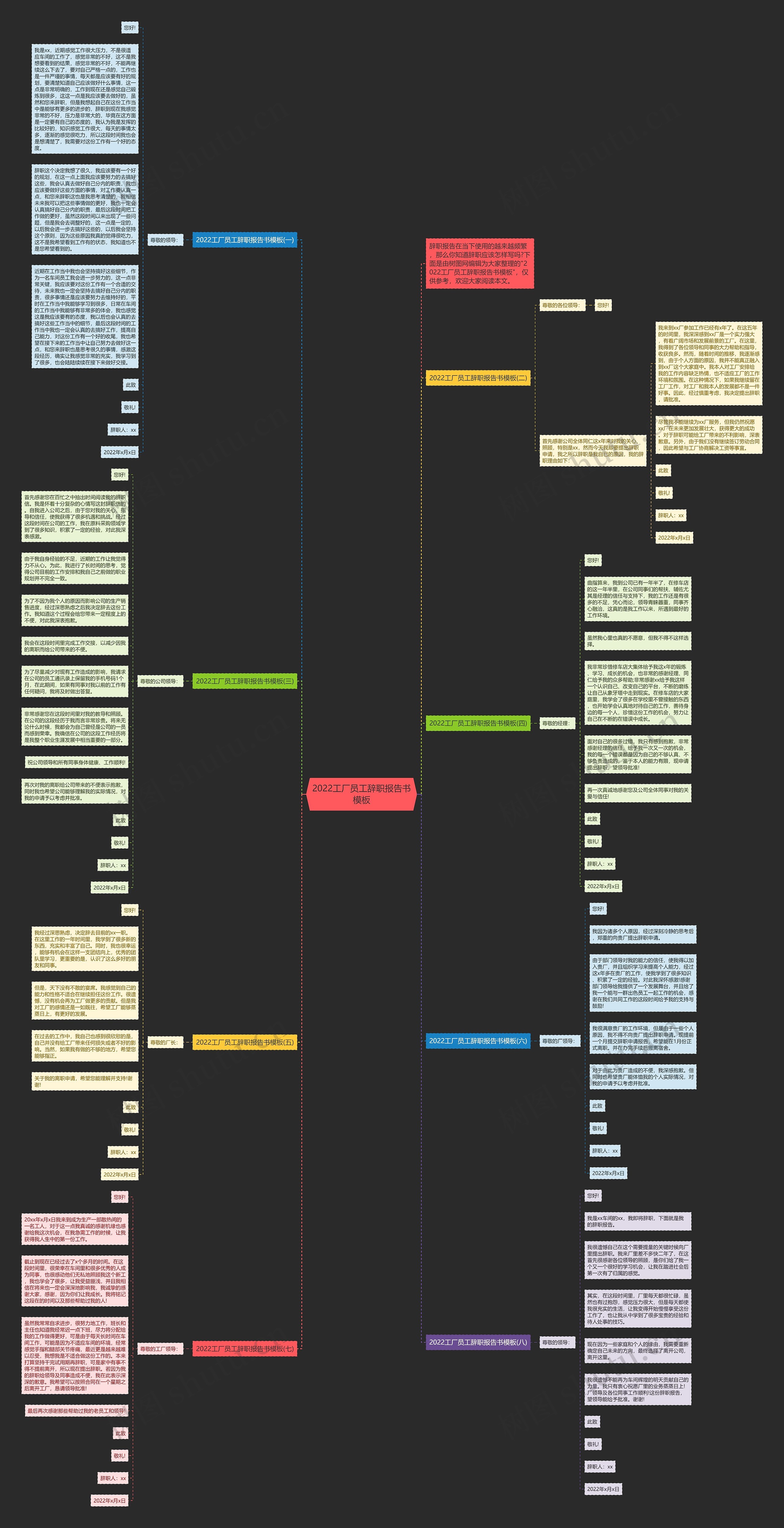 2022工厂员工辞职报告书思维导图