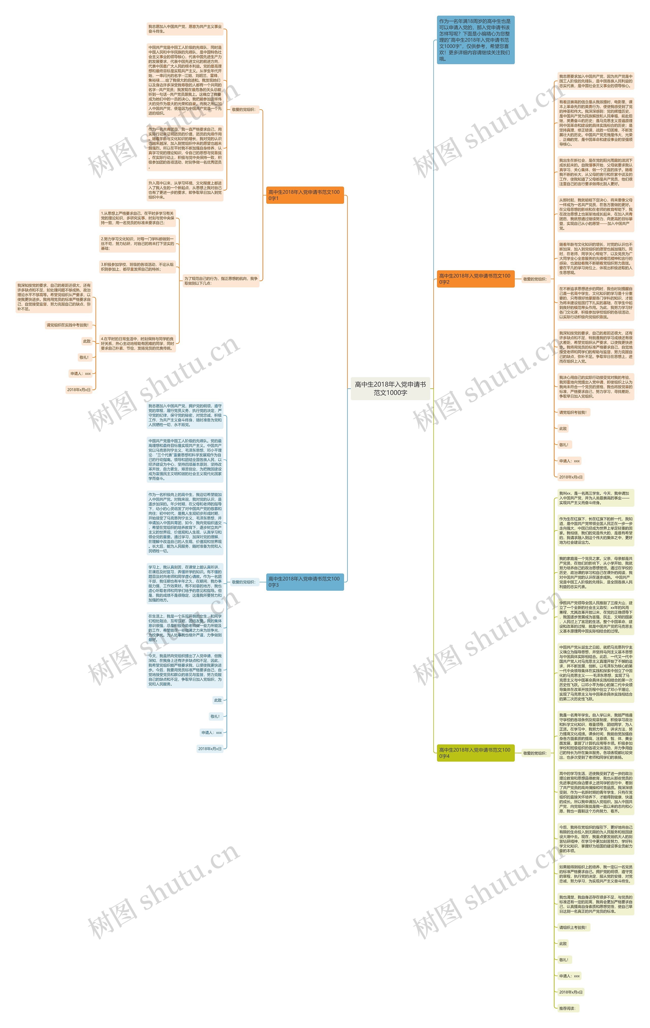 高中生2018年入党申请书范文1000字思维导图