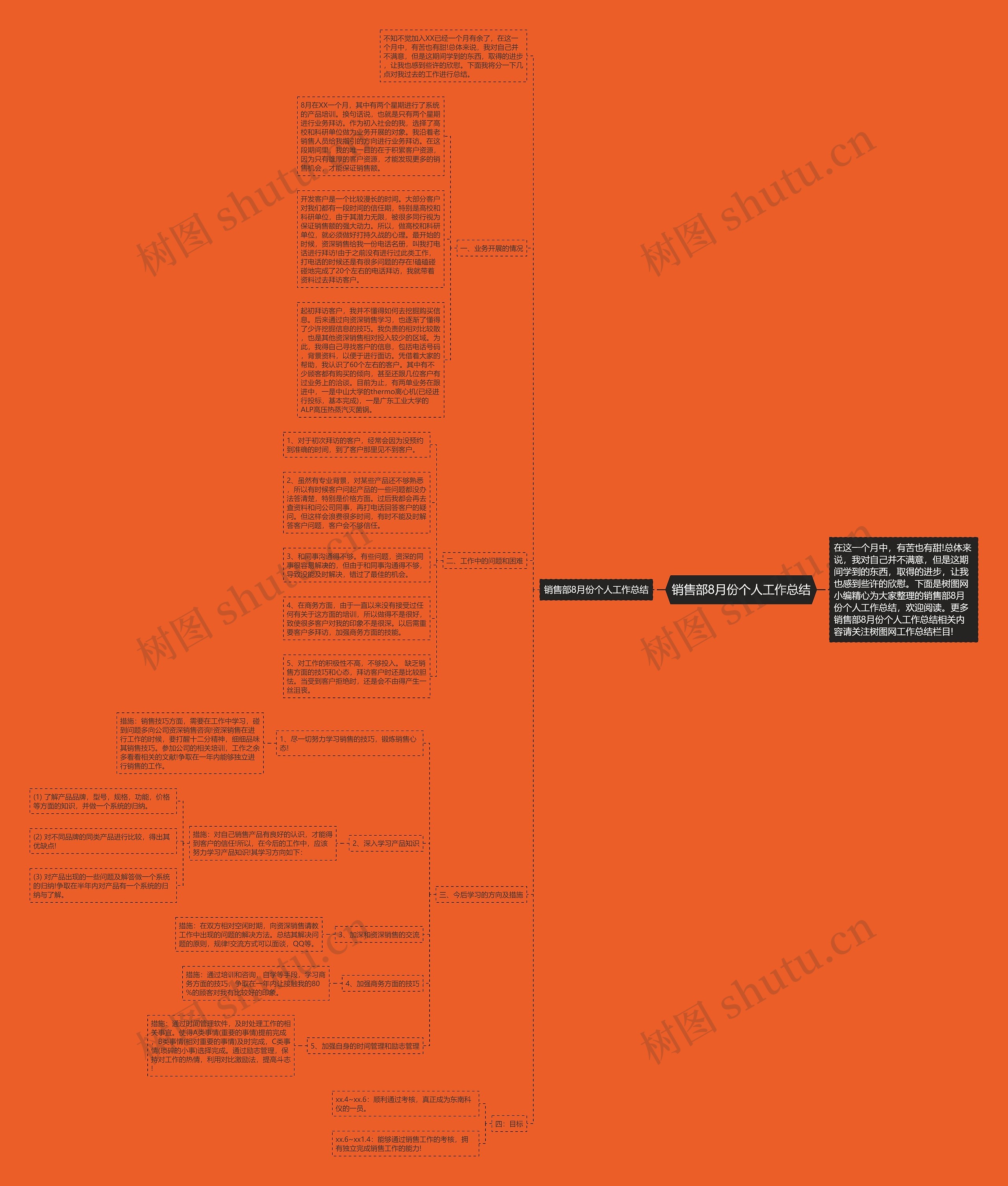销售部8月份个人工作总结思维导图