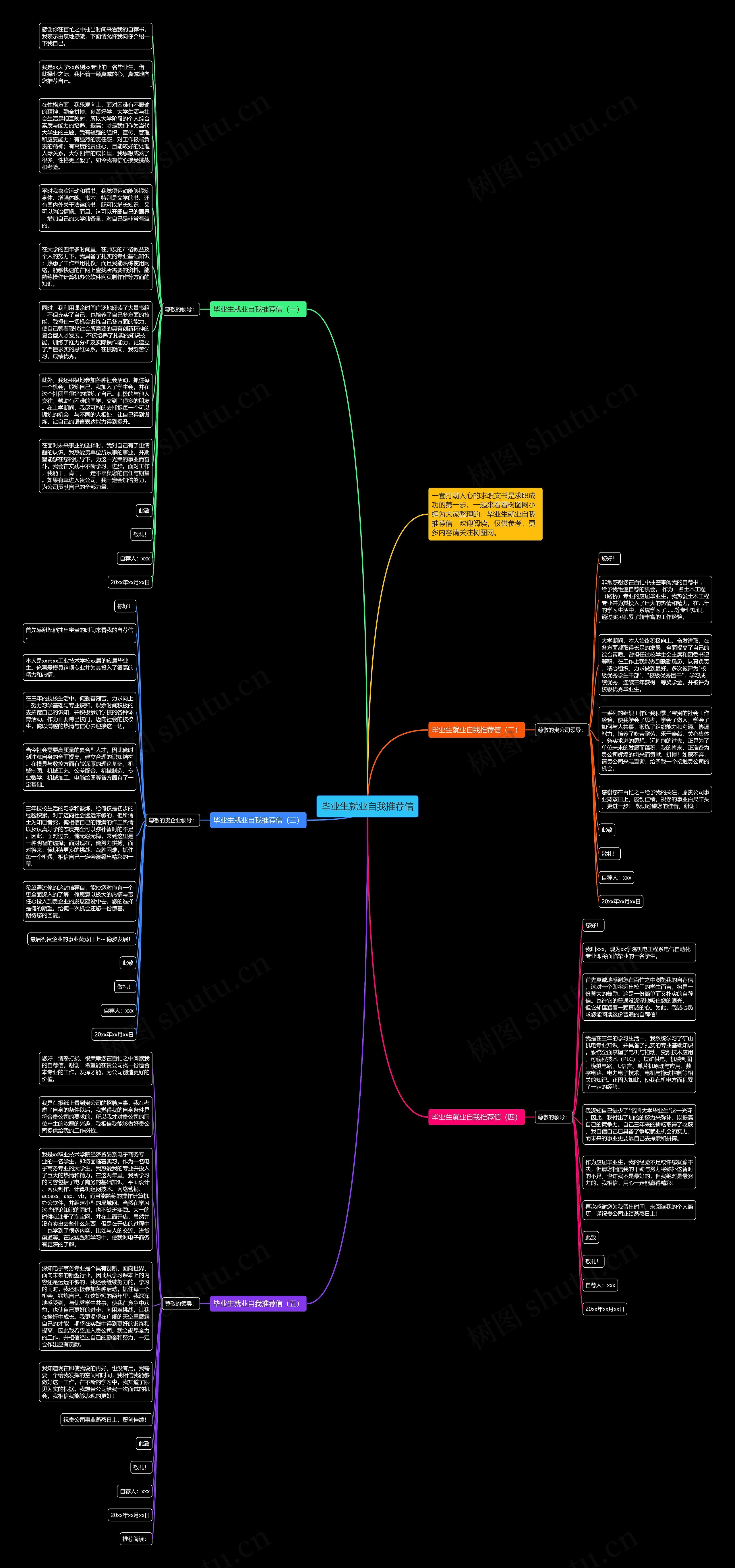 毕业生就业自我推荐信思维导图