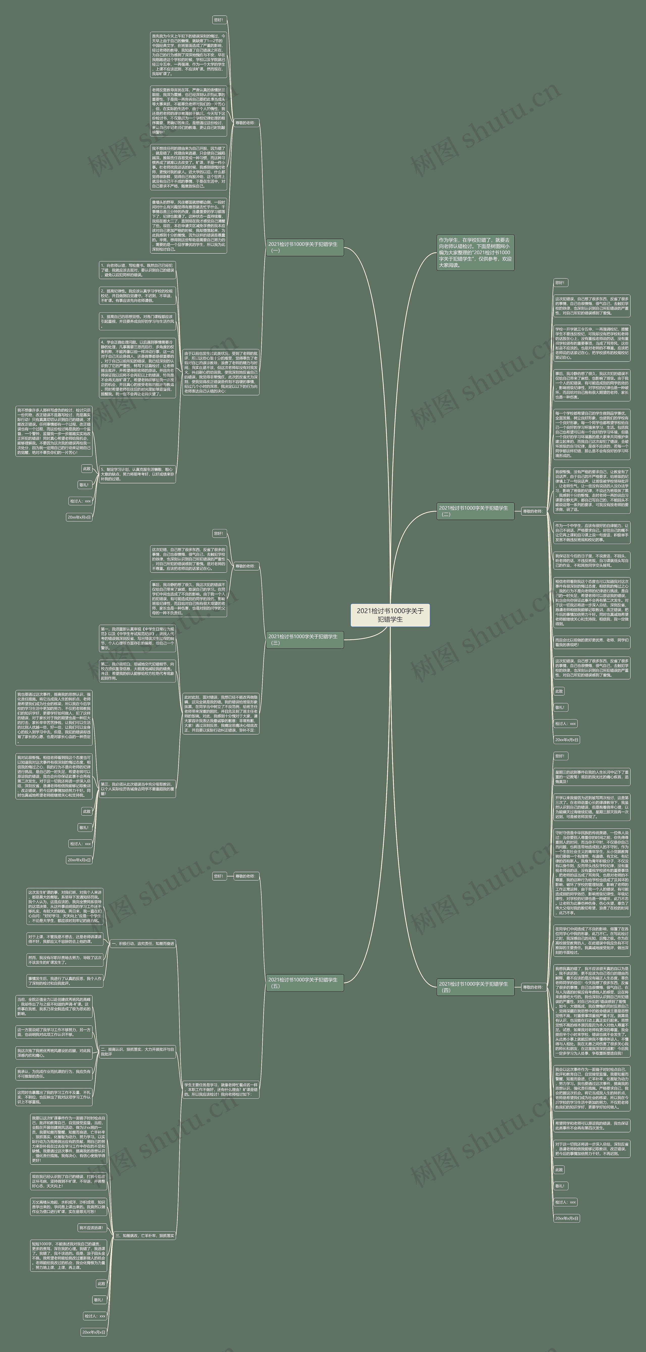 2021检讨书1000字关于犯错学生思维导图