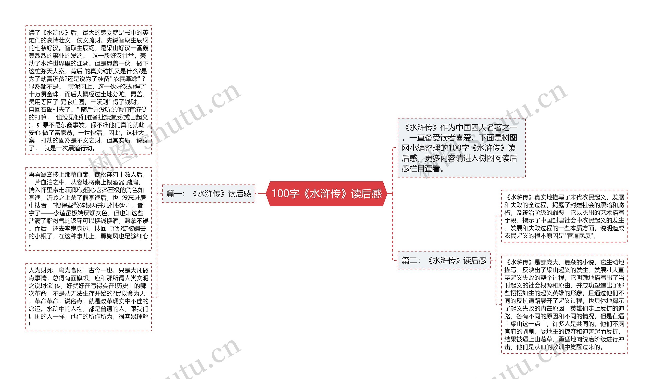 100字《水浒传》读后感思维导图