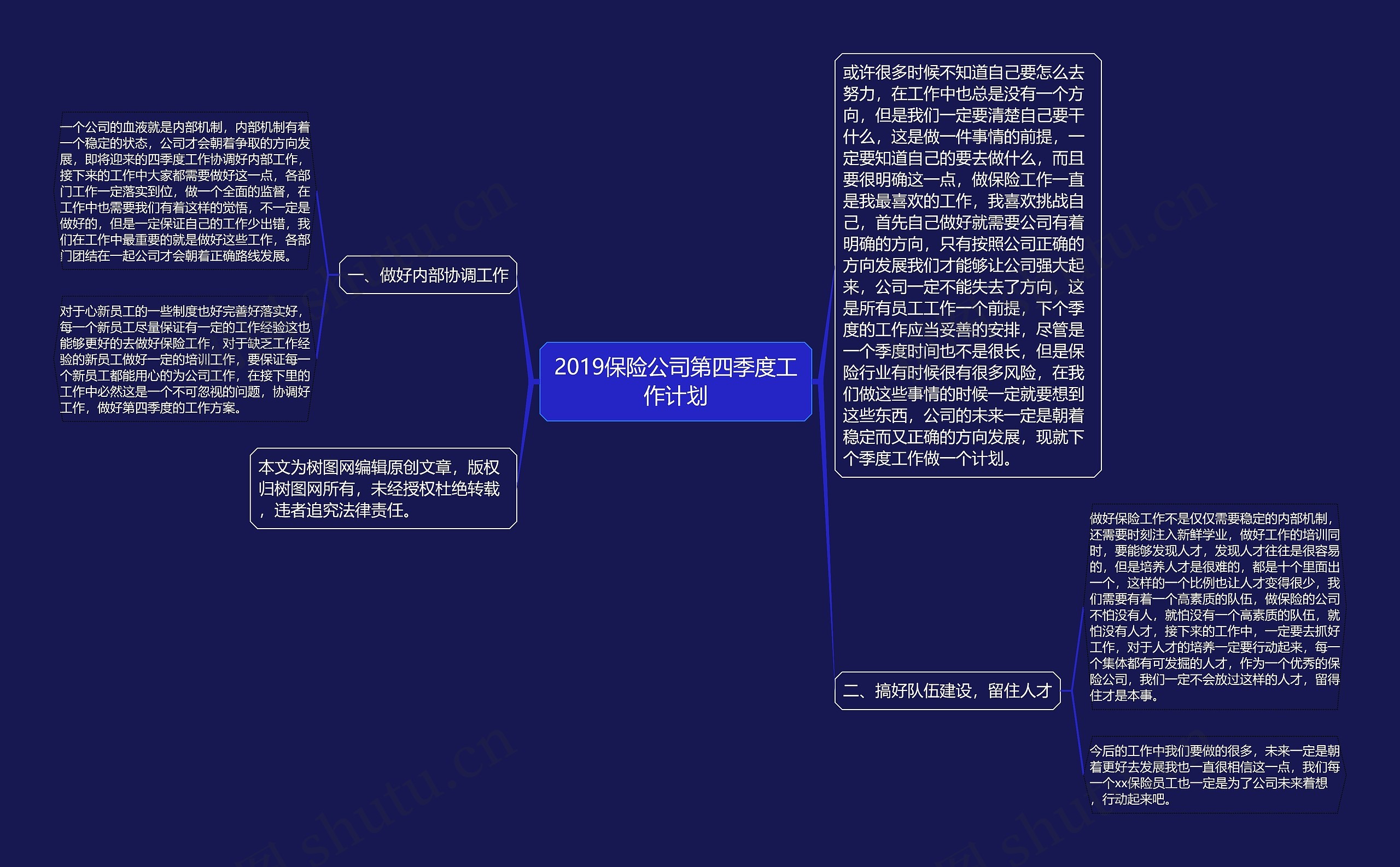 2019保险公司第四季度工作计划思维导图