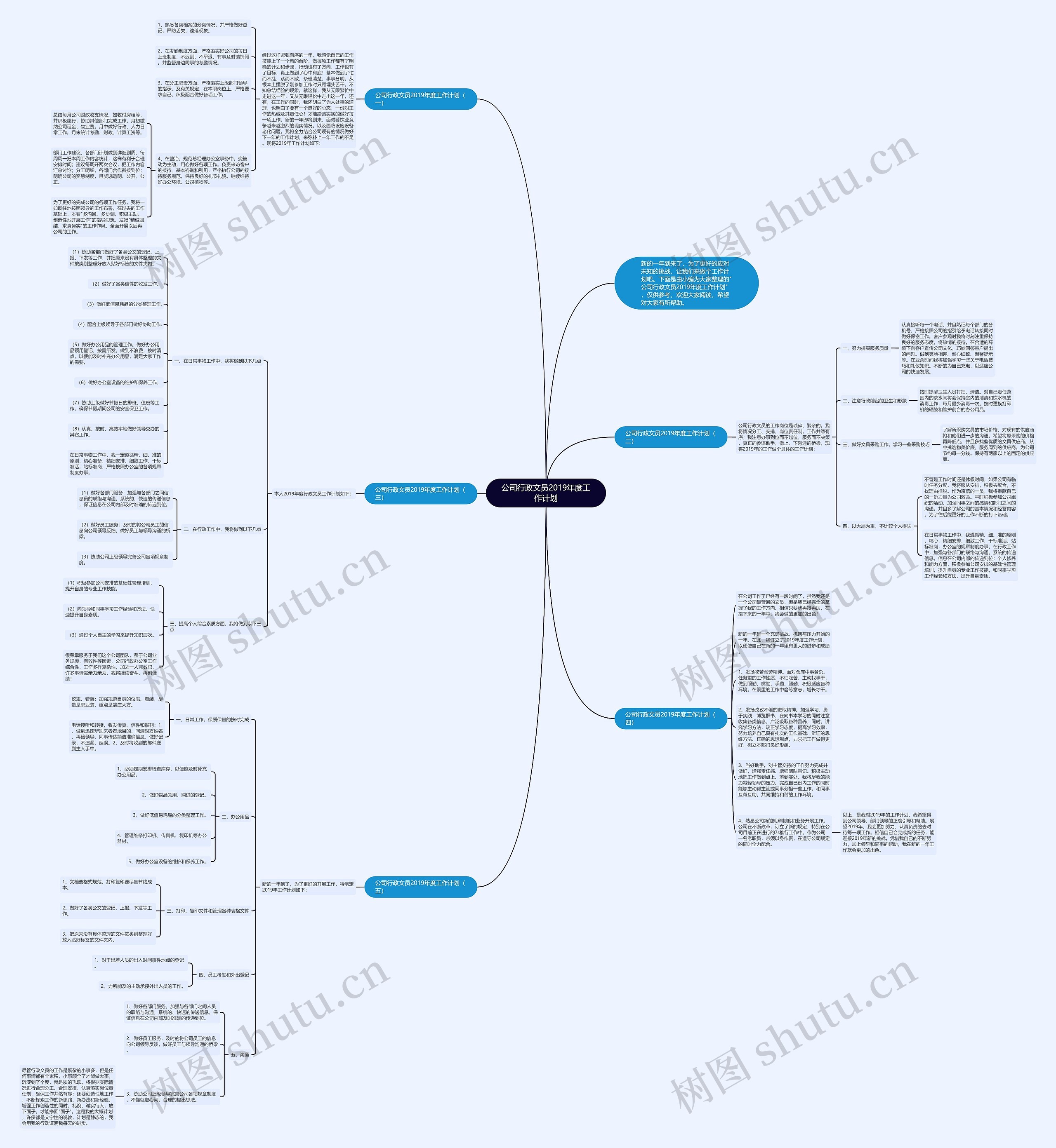 公司行政文员2019年度工作计划思维导图