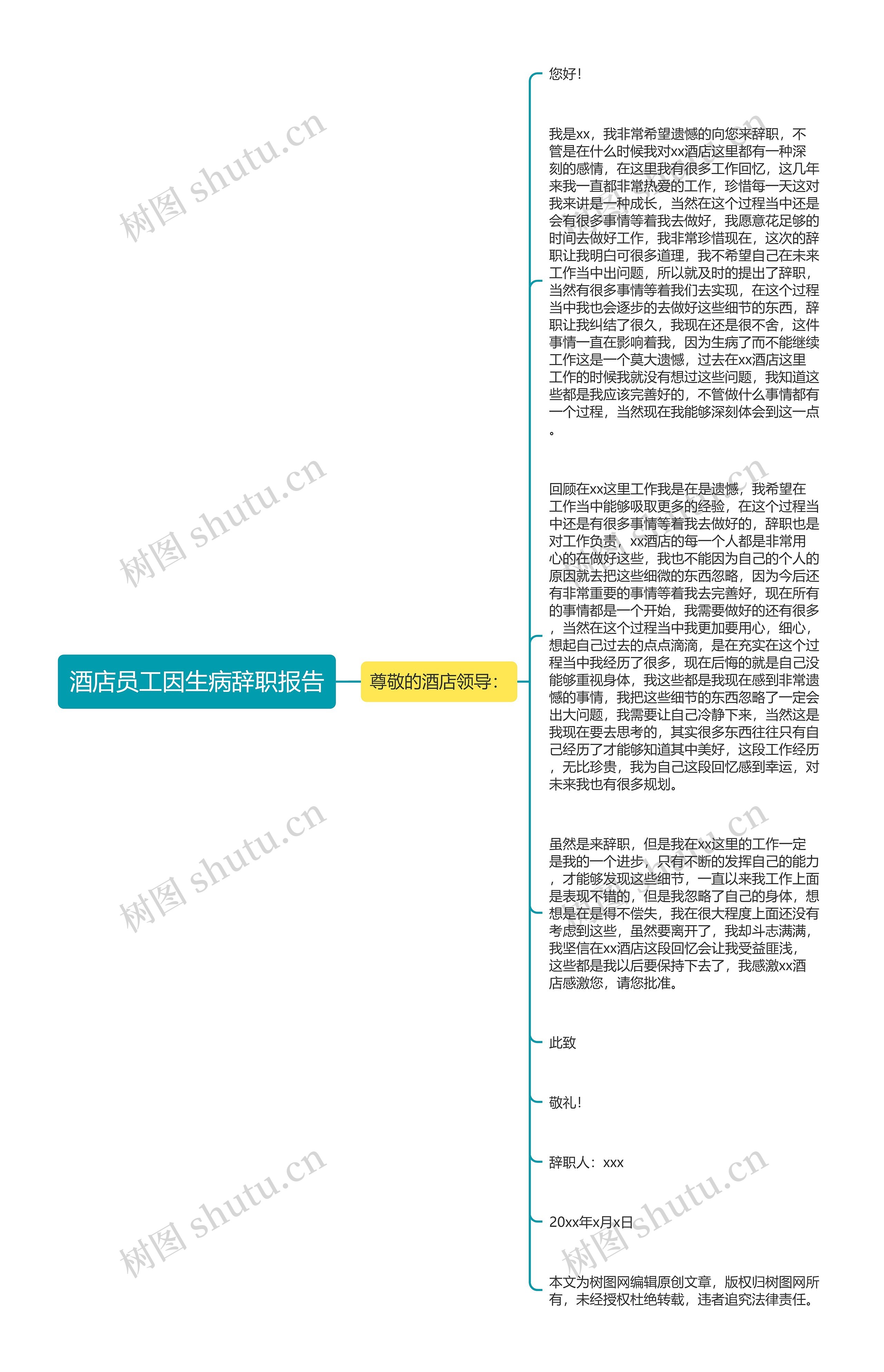 酒店员工因生病辞职报告思维导图