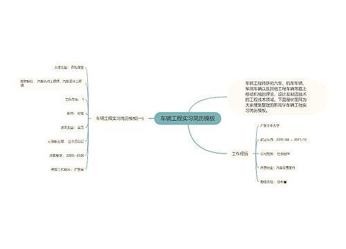 车辆工程实习简历模板