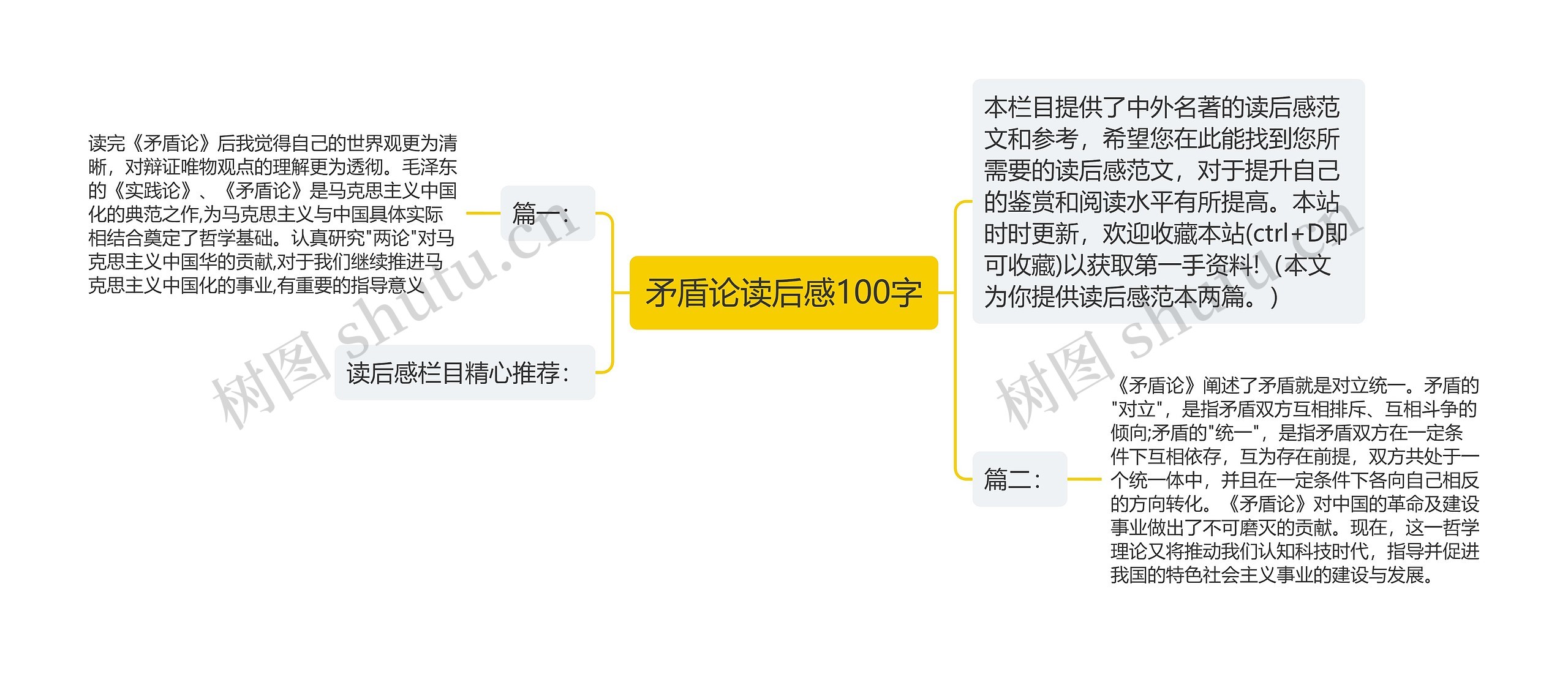 矛盾论读后感100字思维导图