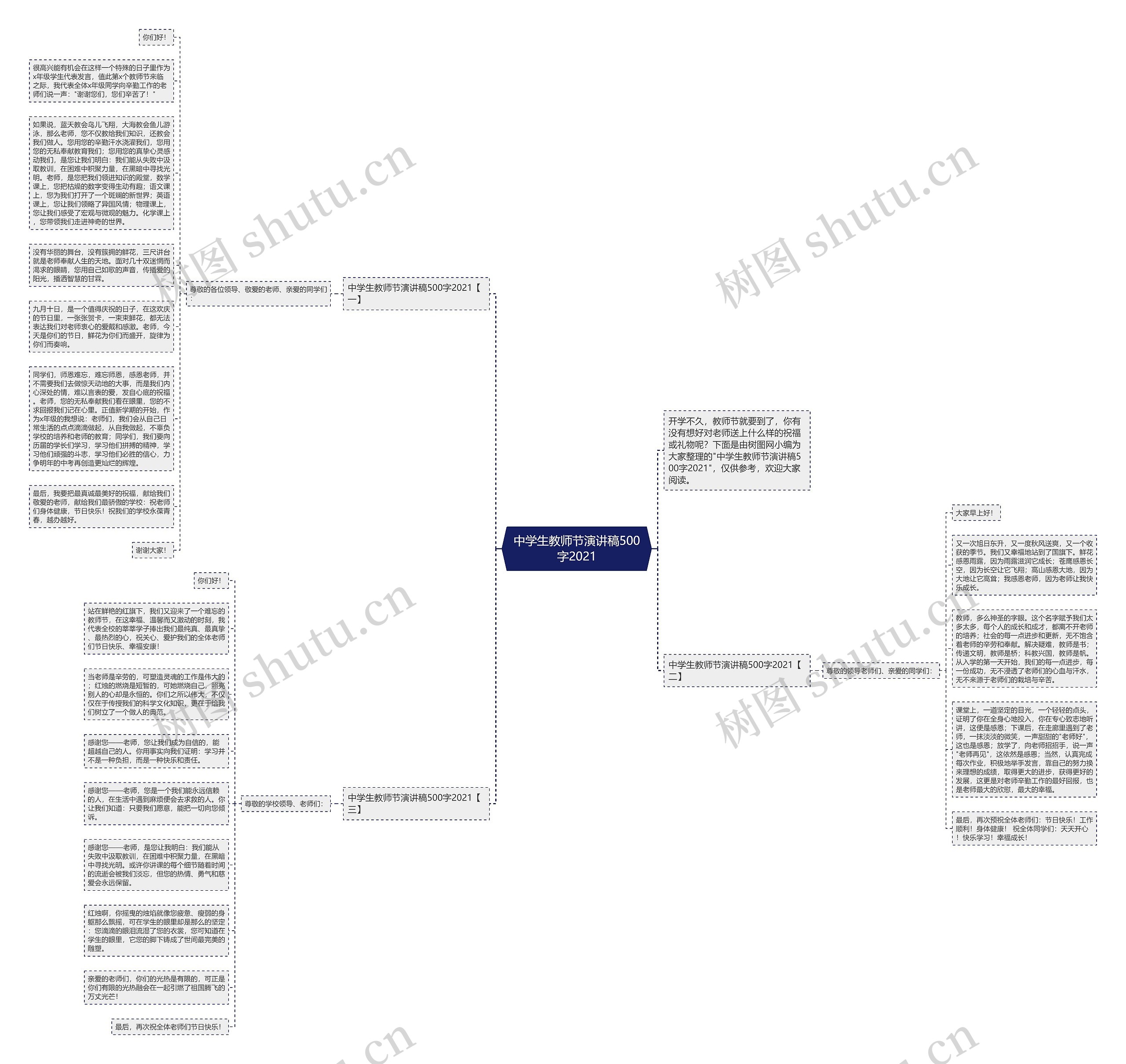 中学生教师节演讲稿500字2021思维导图