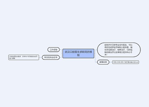 武汉口腔医生求职简历模板