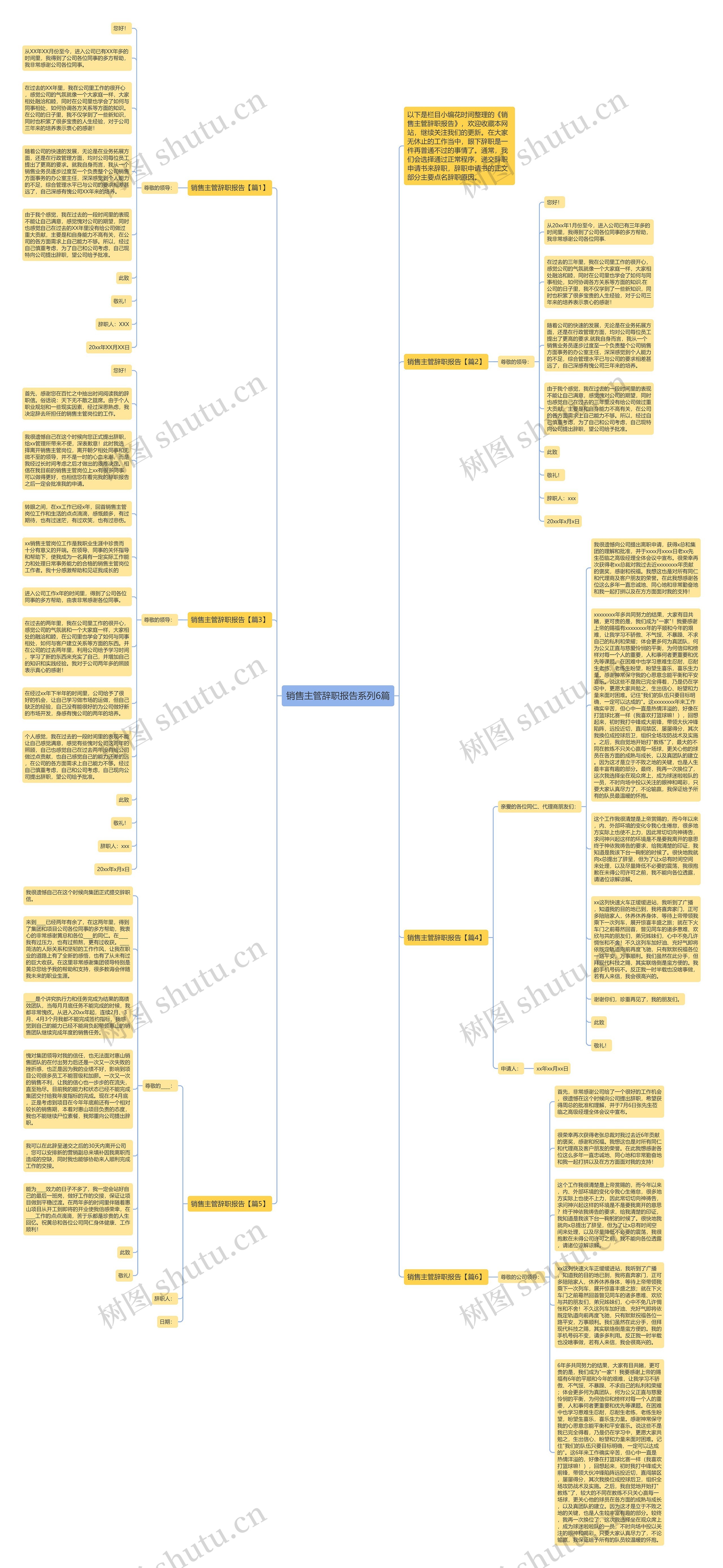 销售主管辞职报告系列6篇思维导图