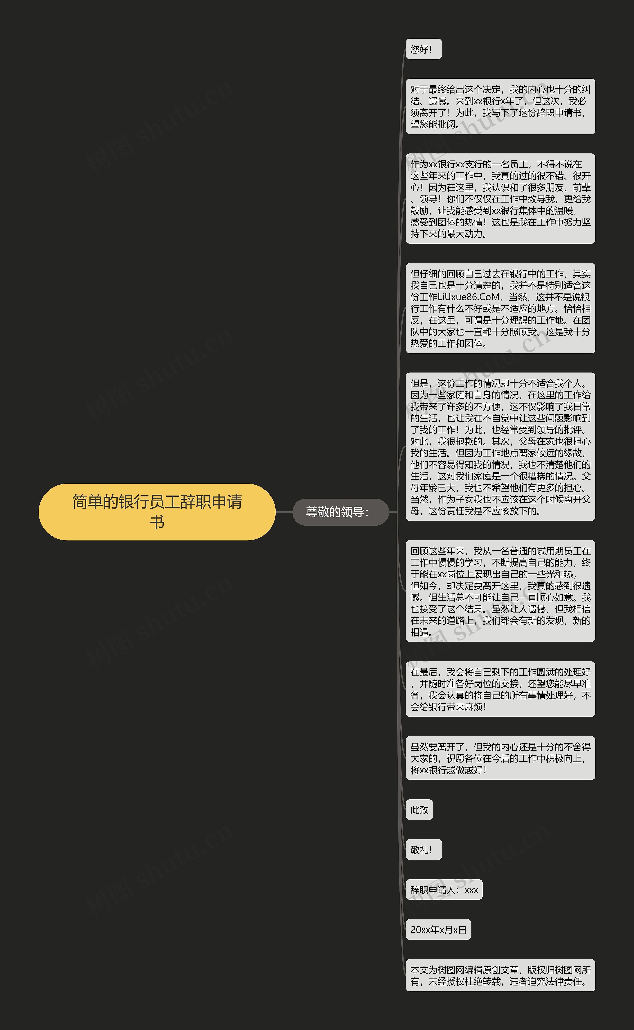 简单的银行员工辞职申请书思维导图