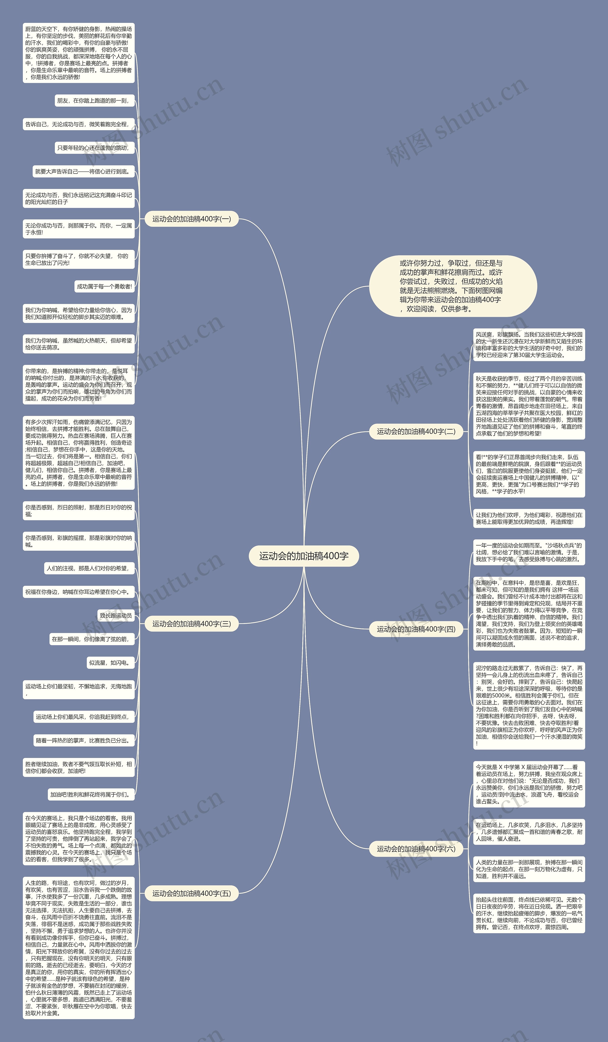 运动会的加油稿400字思维导图