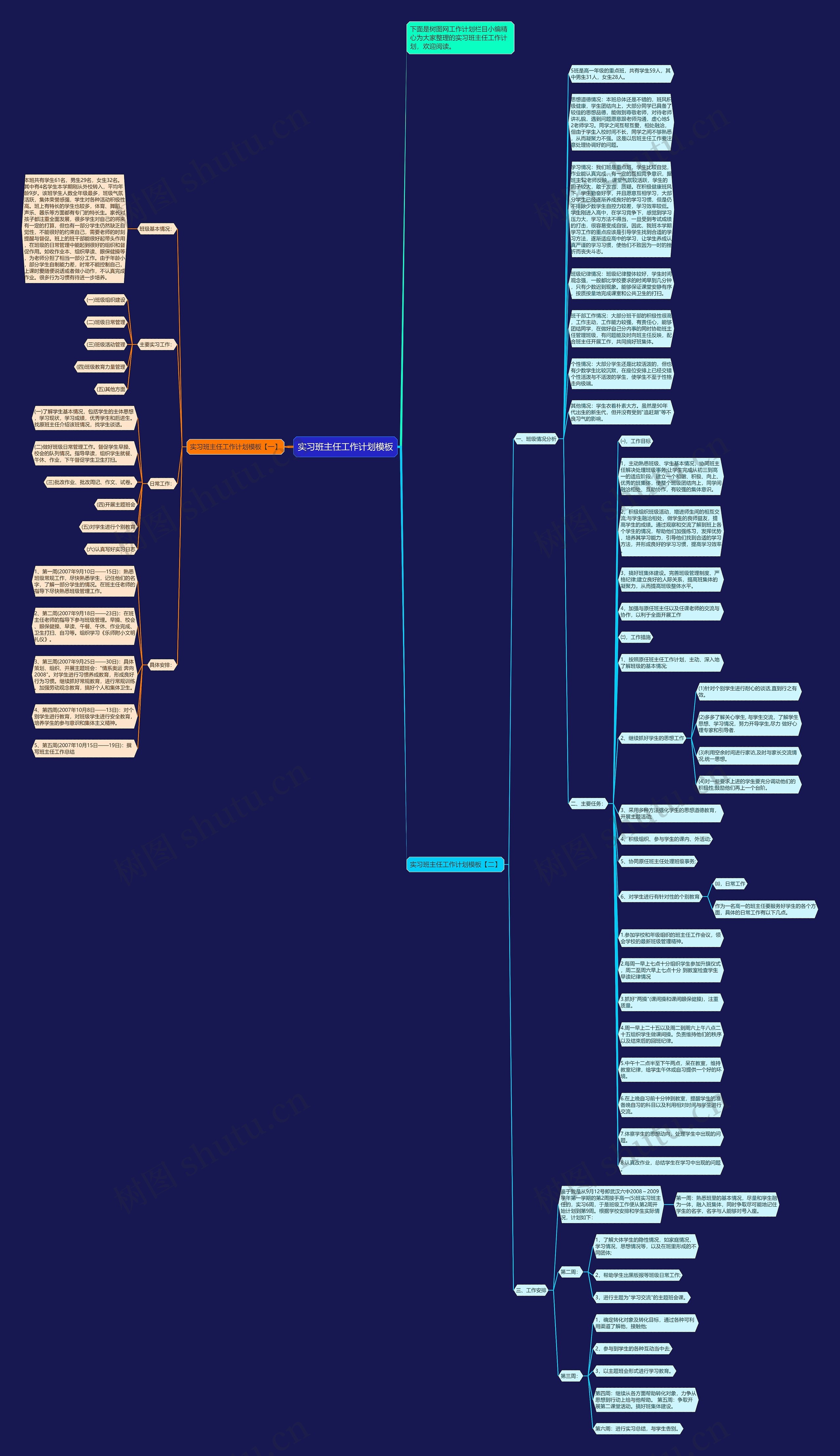 实习班主任工作计划思维导图