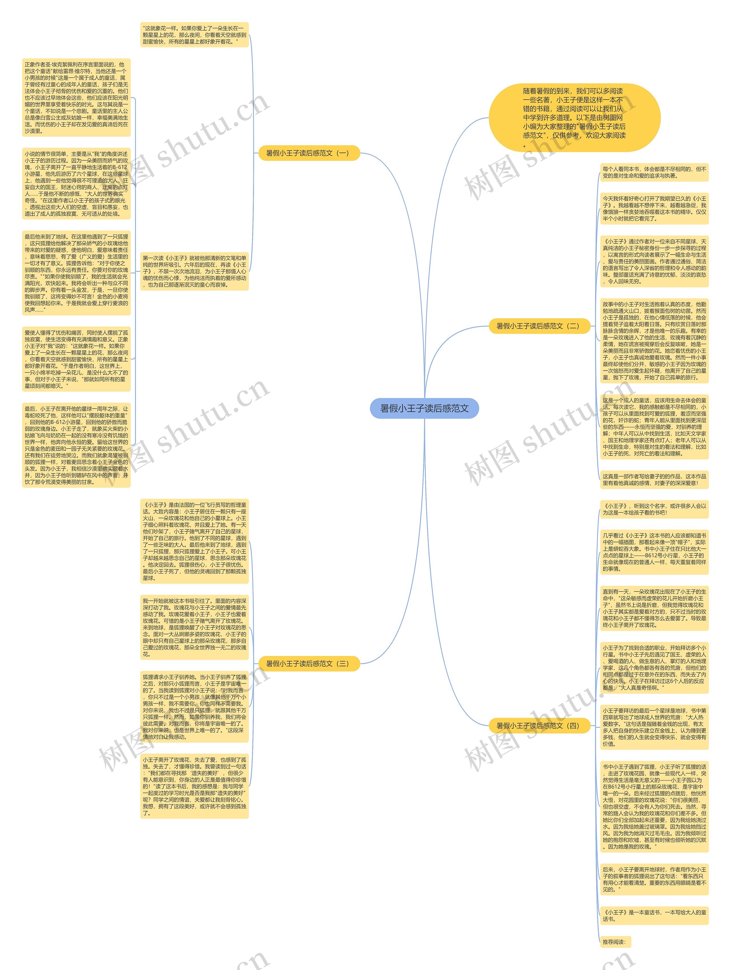 暑假小王子读后感范文思维导图