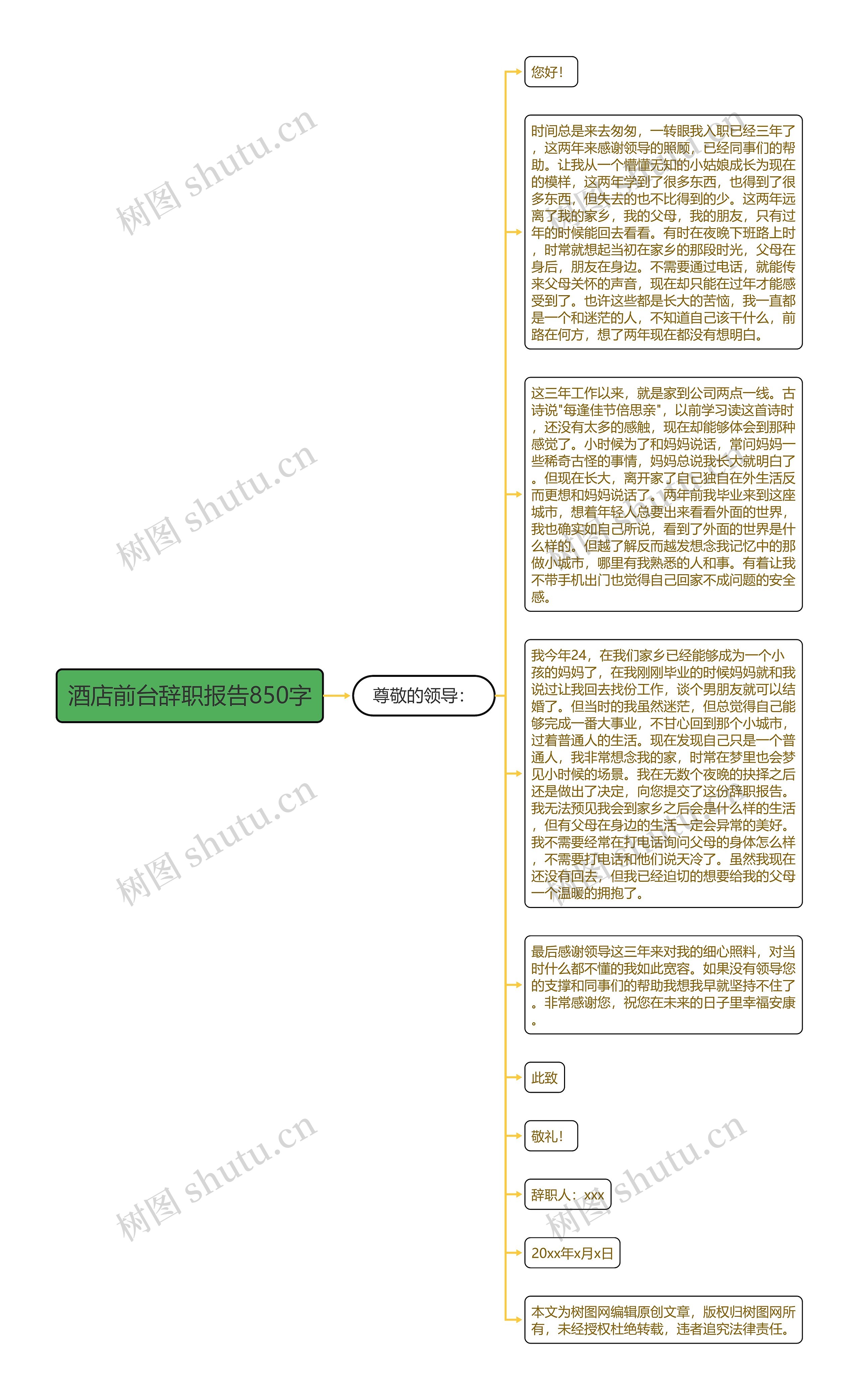 酒店前台辞职报告850字