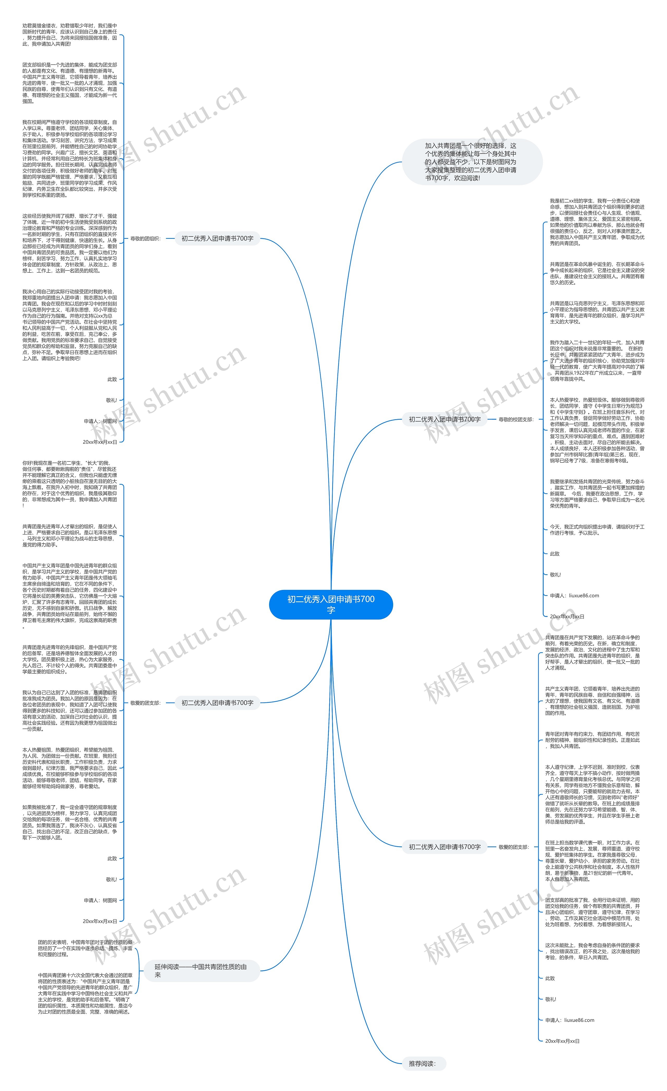 初二优秀入团申请书700字思维导图