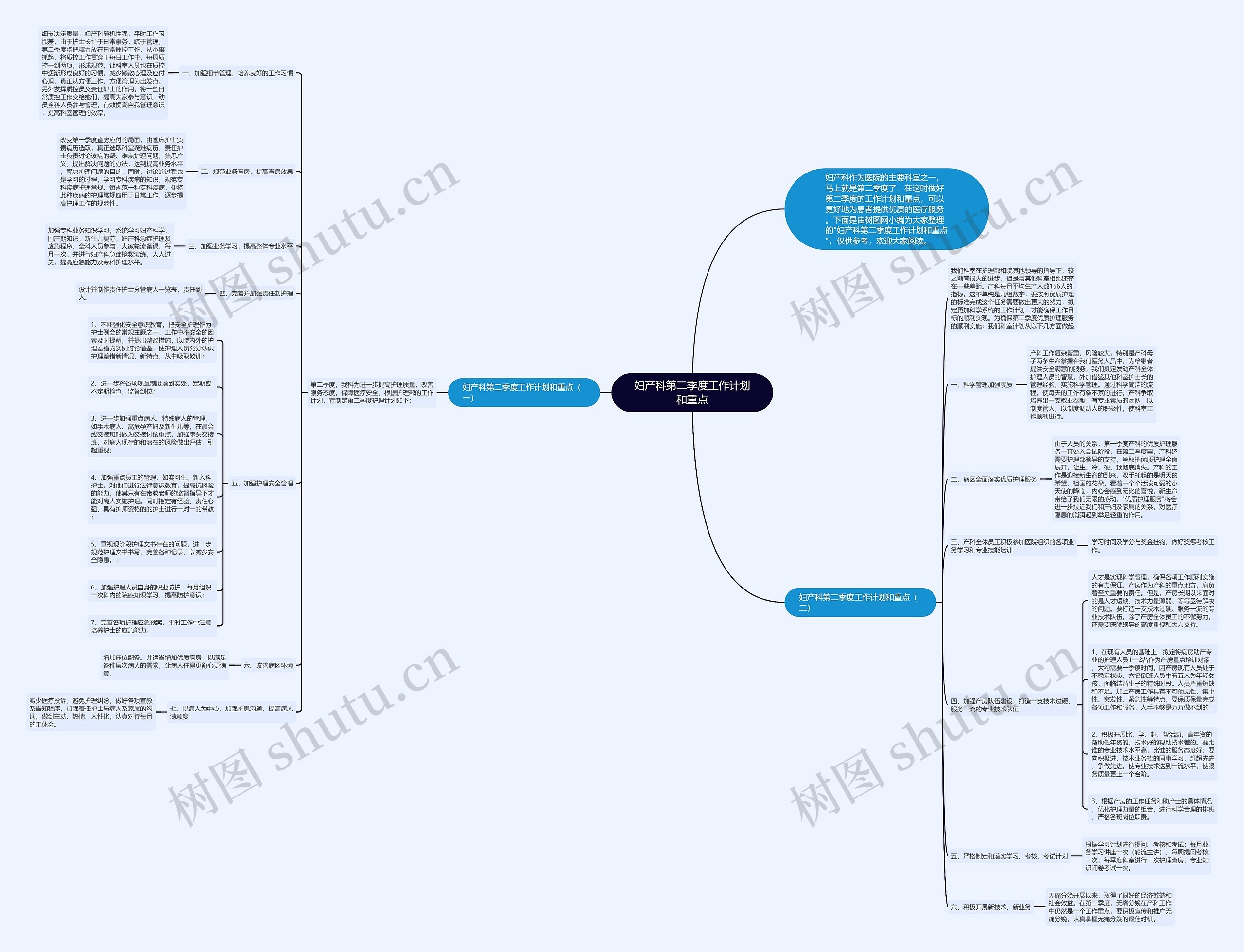 妇产科第二季度工作计划和重点思维导图