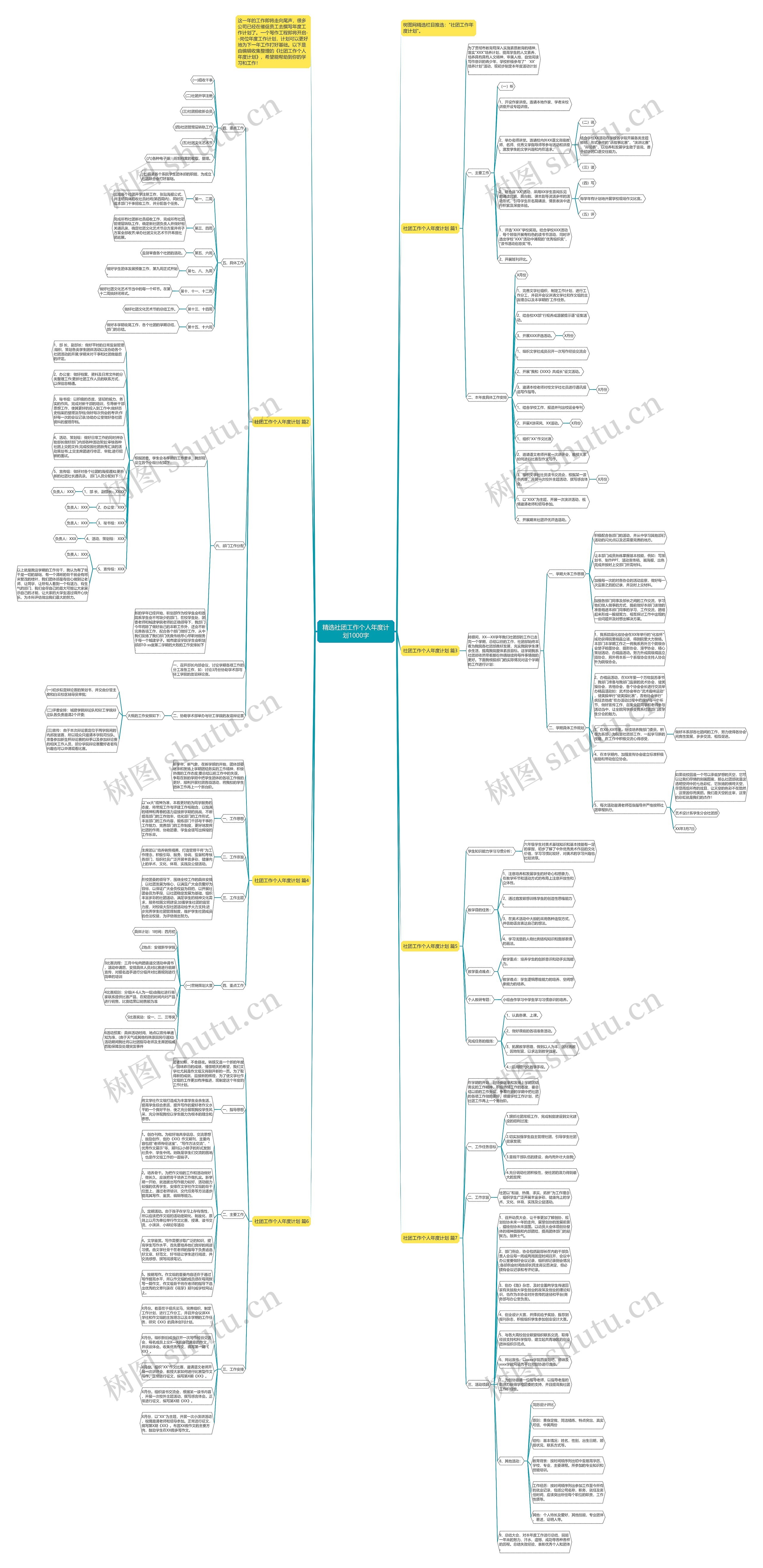 精选社团工作个人年度计划1000字思维导图