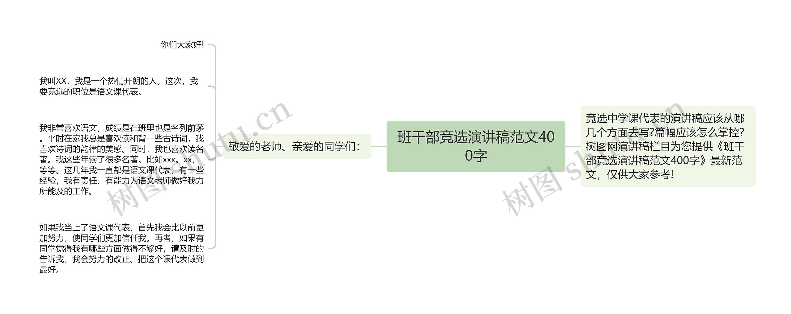班干部竞选演讲稿范文400字思维导图