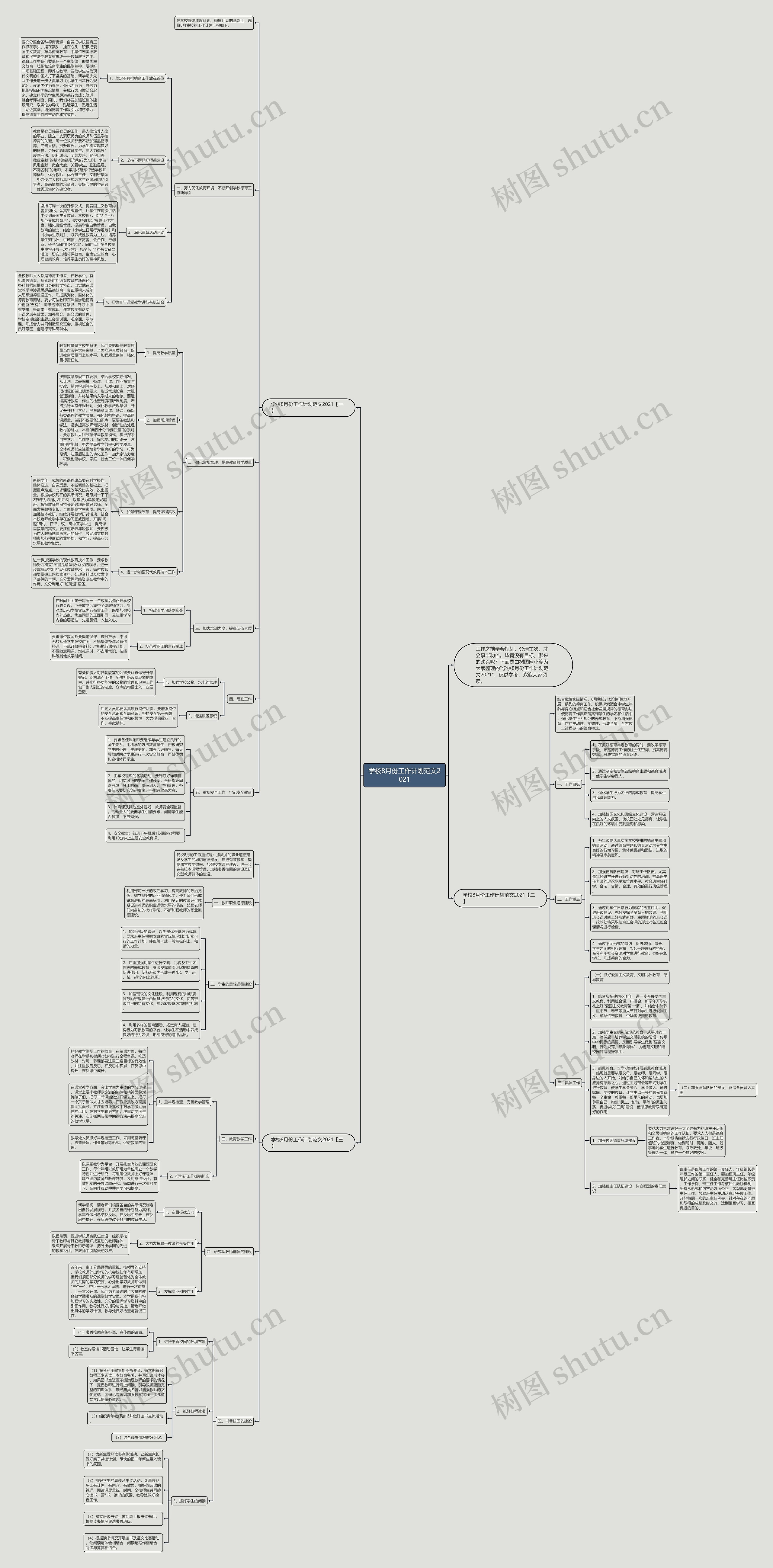学校8月份工作计划范文2021思维导图高清图 学校8月份工作计划范文2021思维导图