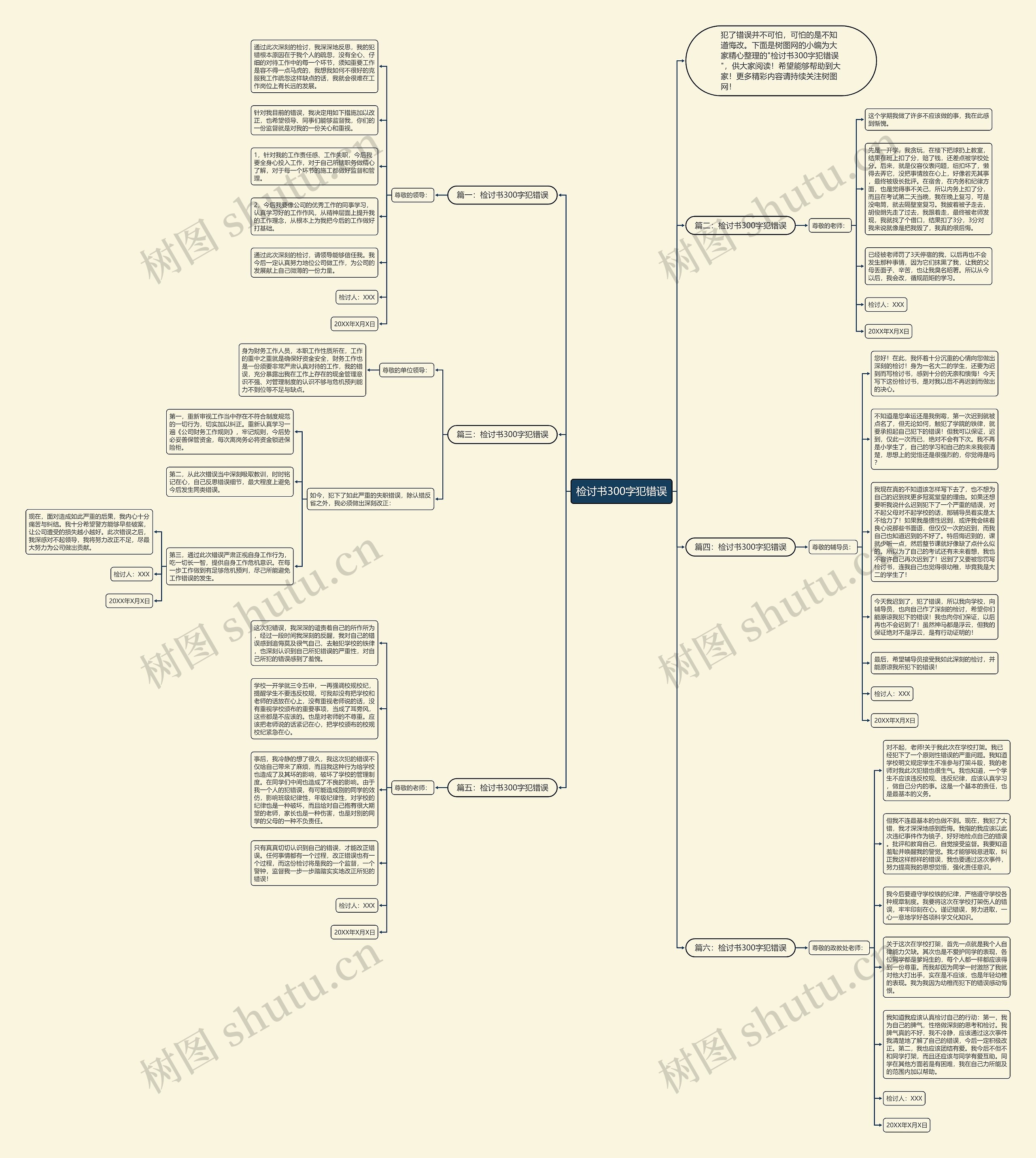 检讨书300字犯错误思维导图