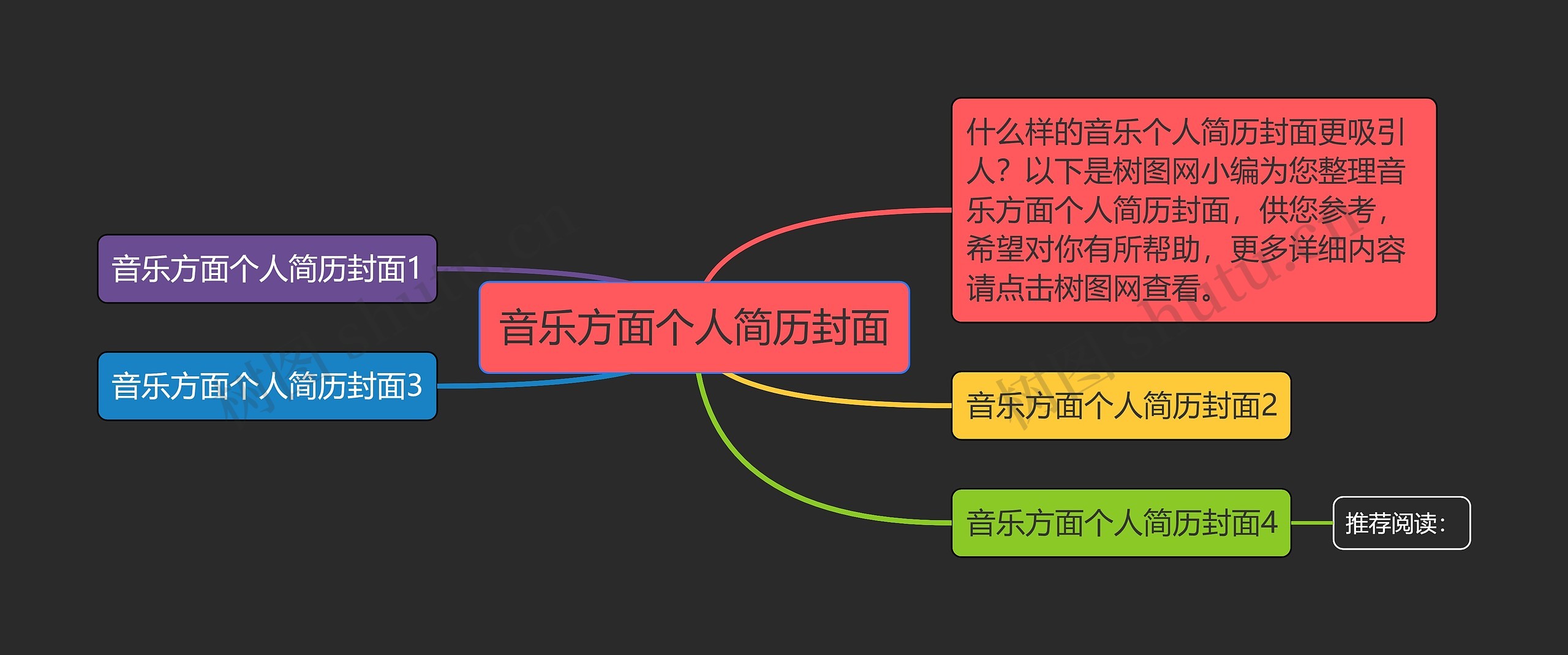 音乐方面个人简历封面思维导图