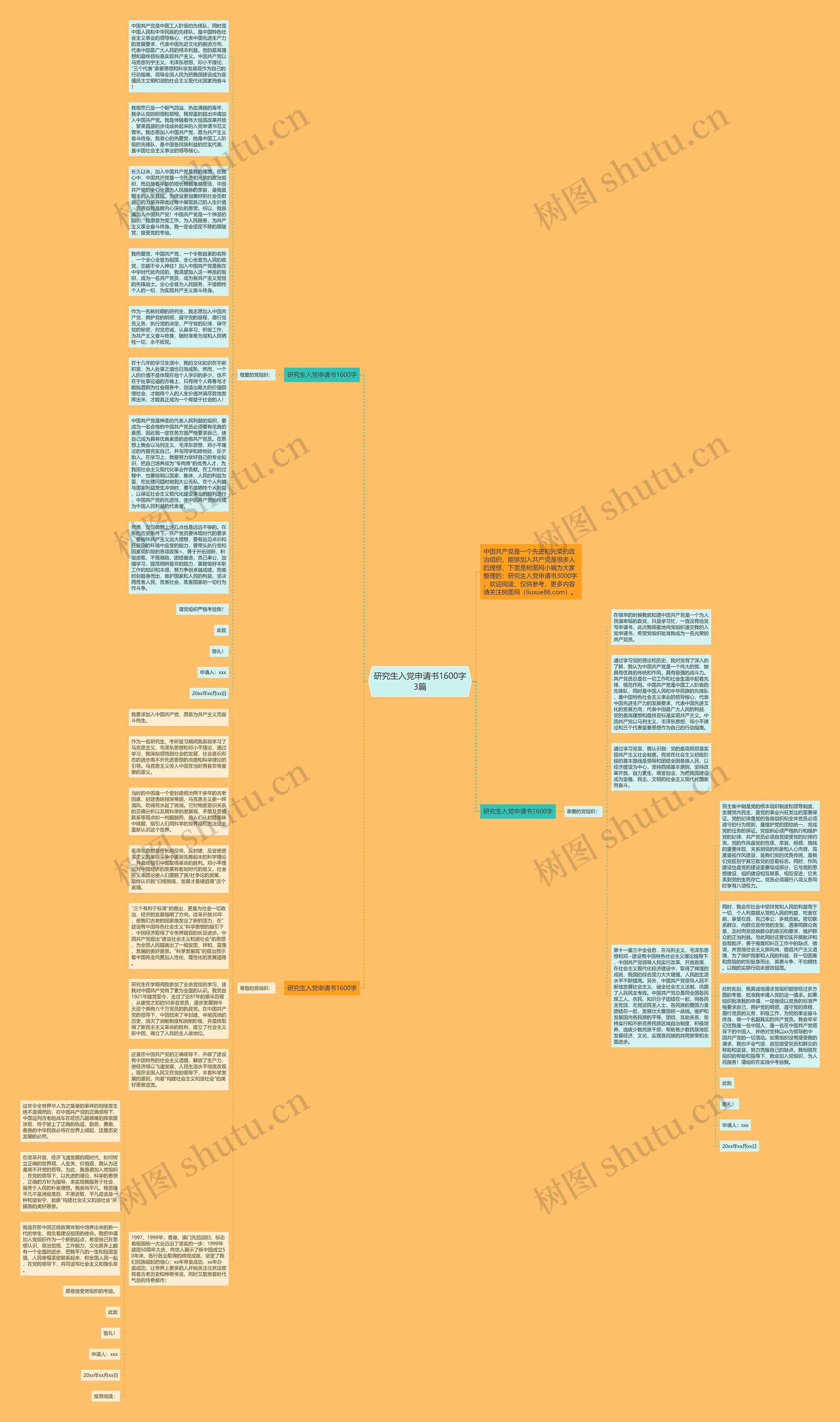 研究生入党申请书1600字3篇思维导图