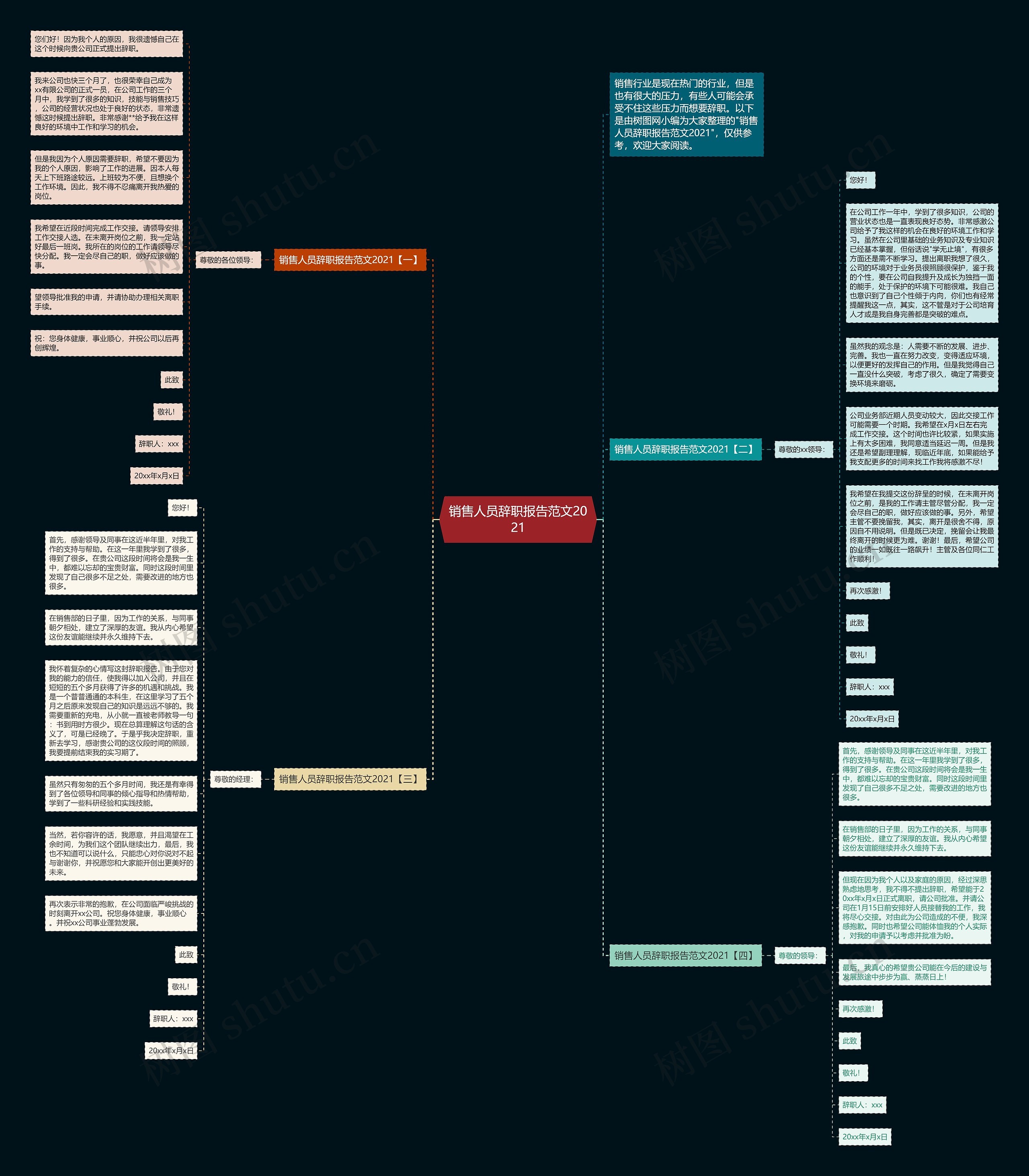 销售人员辞职报告范文2021思维导图
