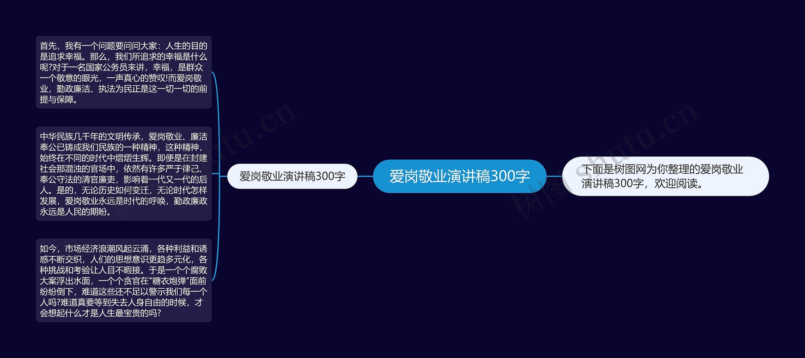 爱岗敬业演讲稿300字思维导图