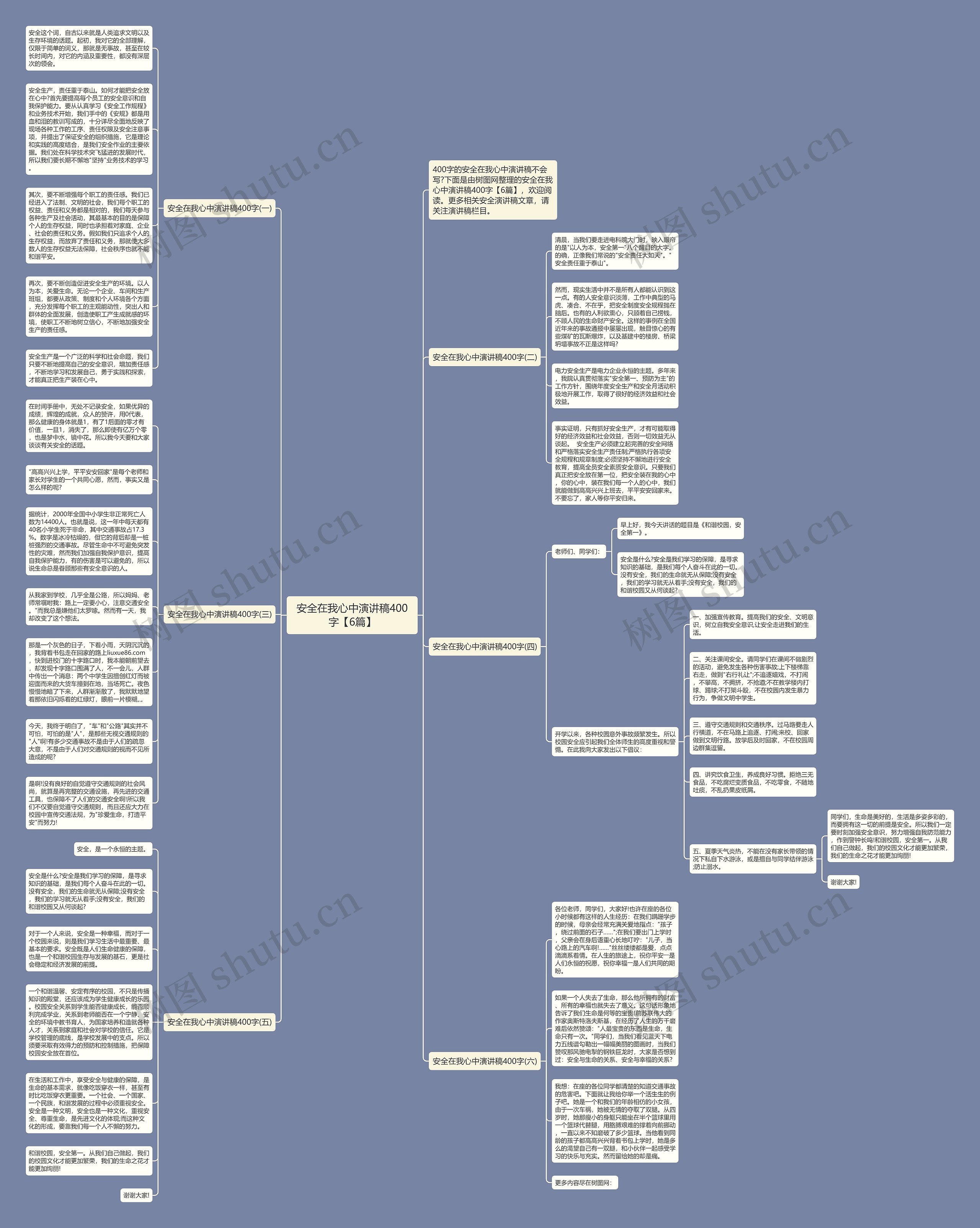 安全在我心中演讲稿400字【6篇】思维导图