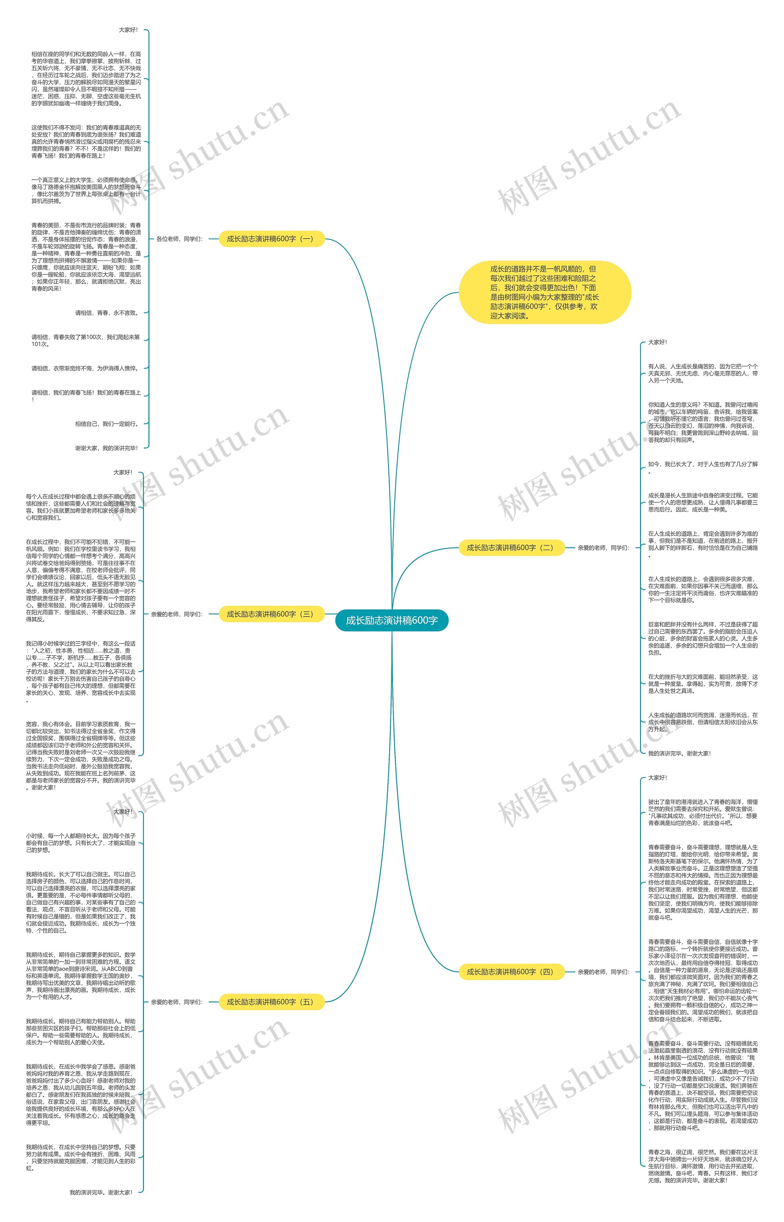 成长励志演讲稿600字思维导图