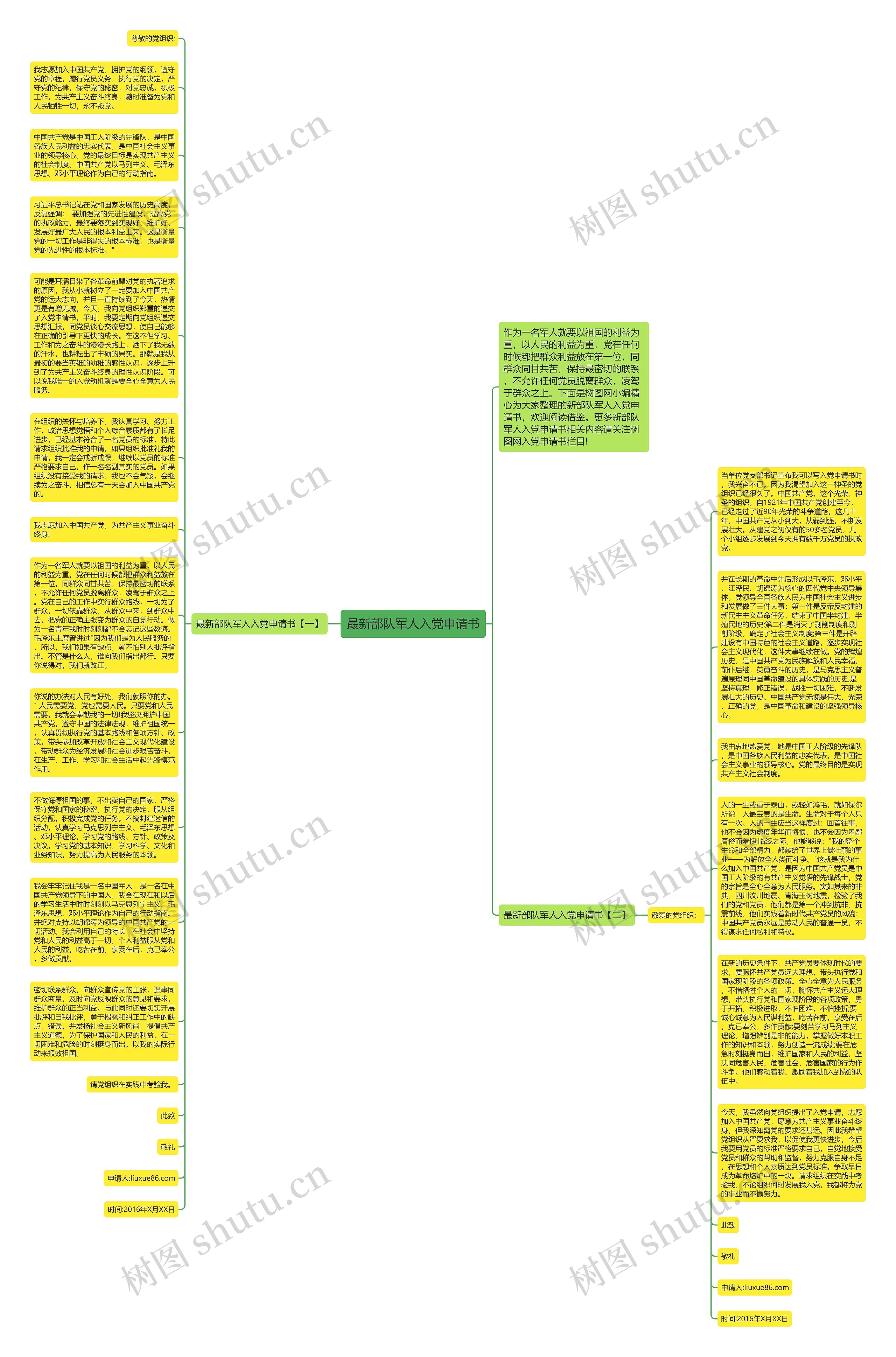 最新部队军人入党申请书思维导图