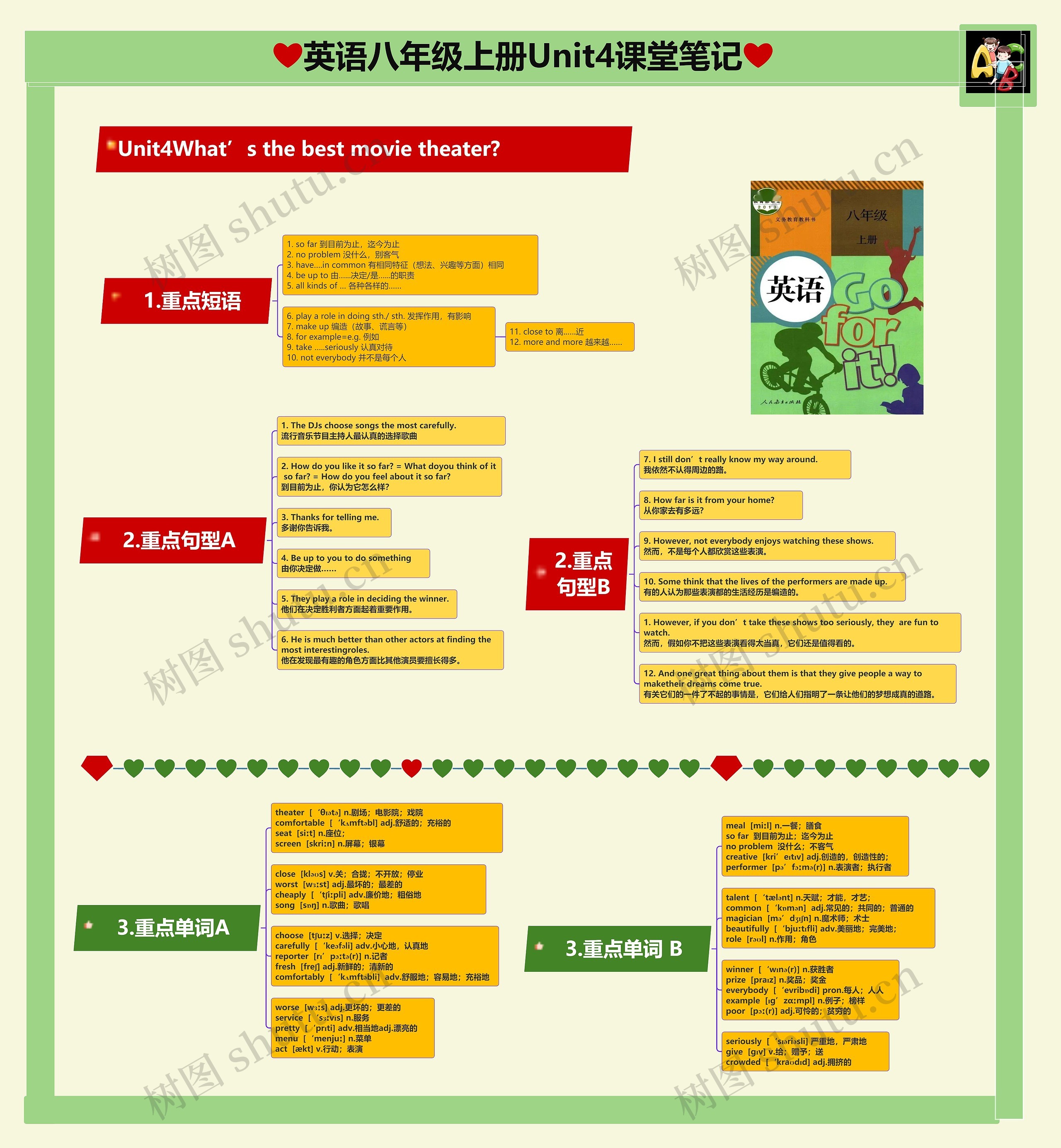 英语八年级上册Unit4What’s the best movie theater课堂笔记思维导图高清图 英语八年级上册Unit4What’s the best movie theater课堂笔记思维导图