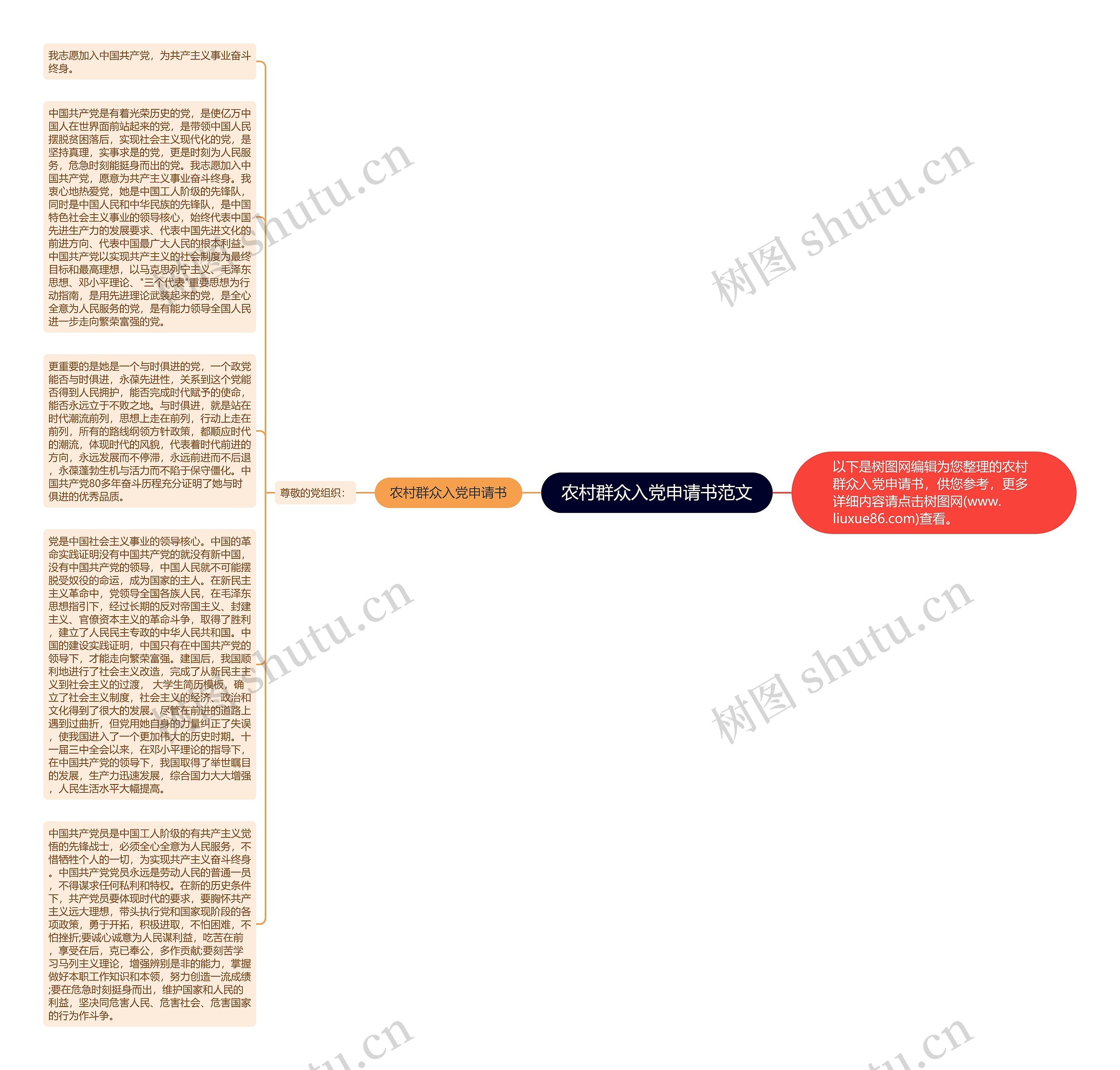 农村群众入党申请书范文思维导图