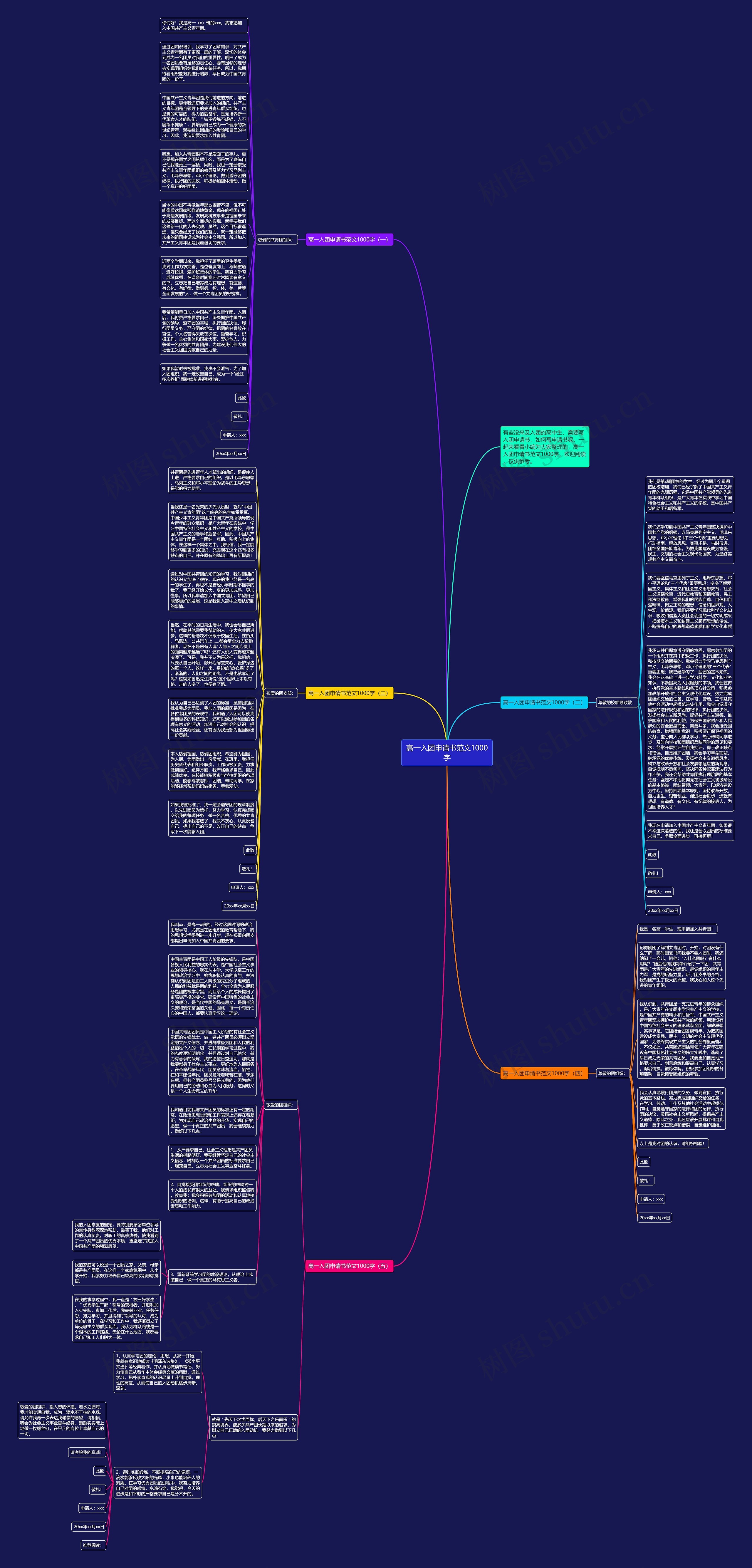 高一入团申请书范文1000字思维导图