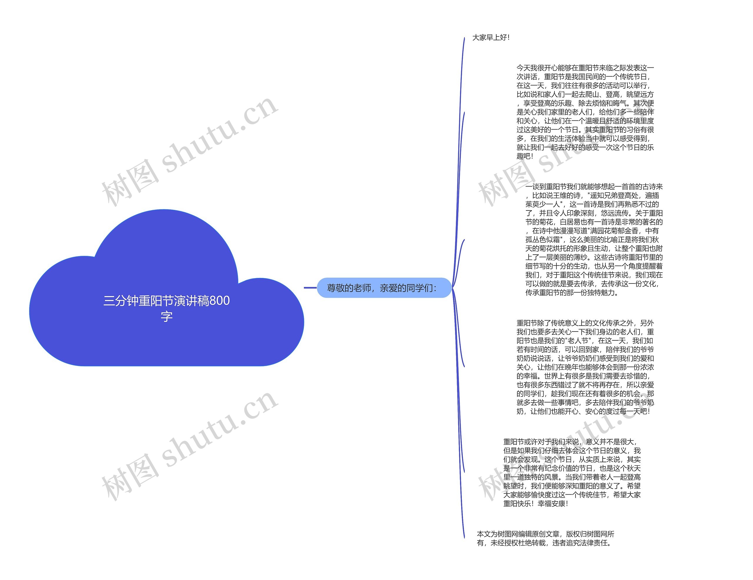 三分钟重阳节演讲稿800字思维导图