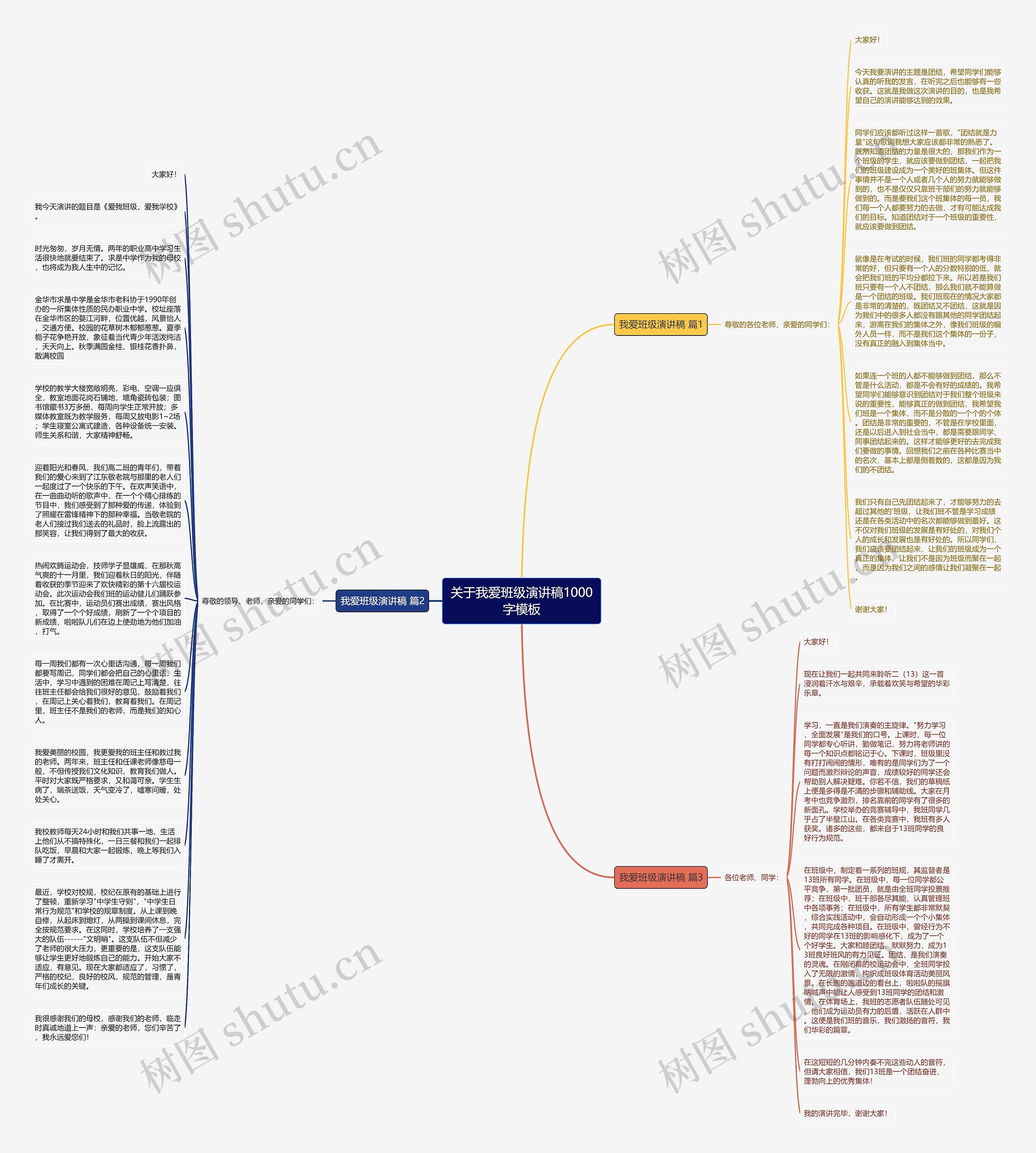 关于我爱班级演讲稿1000字思维导图