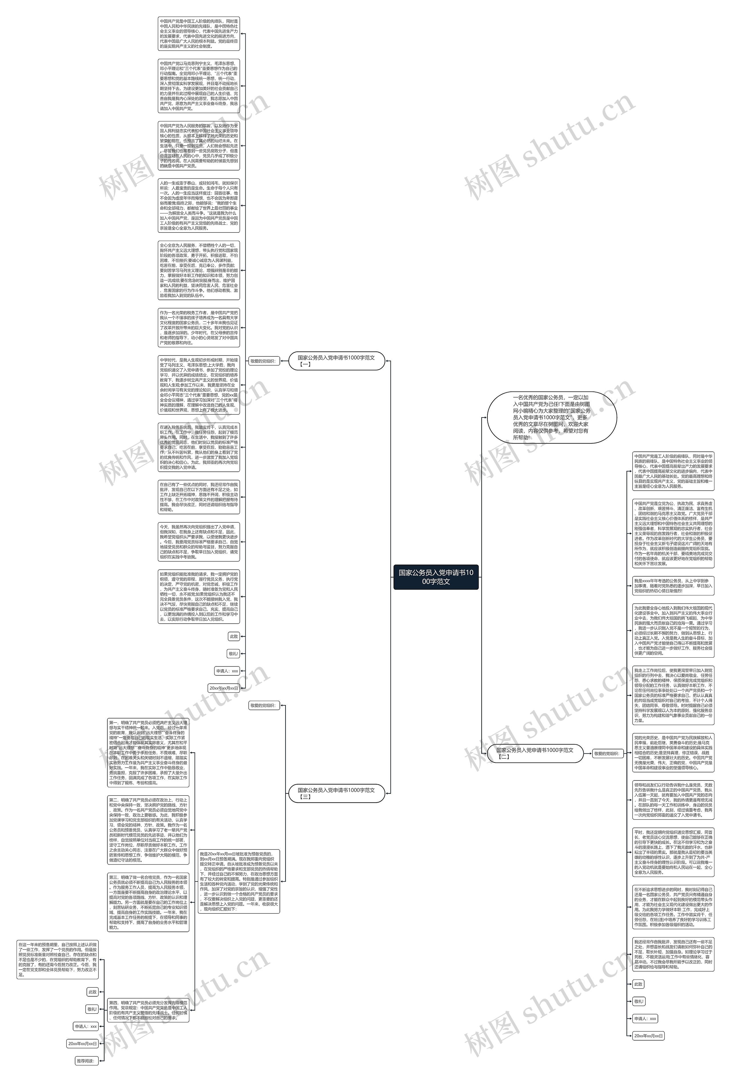 国家公务员入党申请书1000字范文思维导图