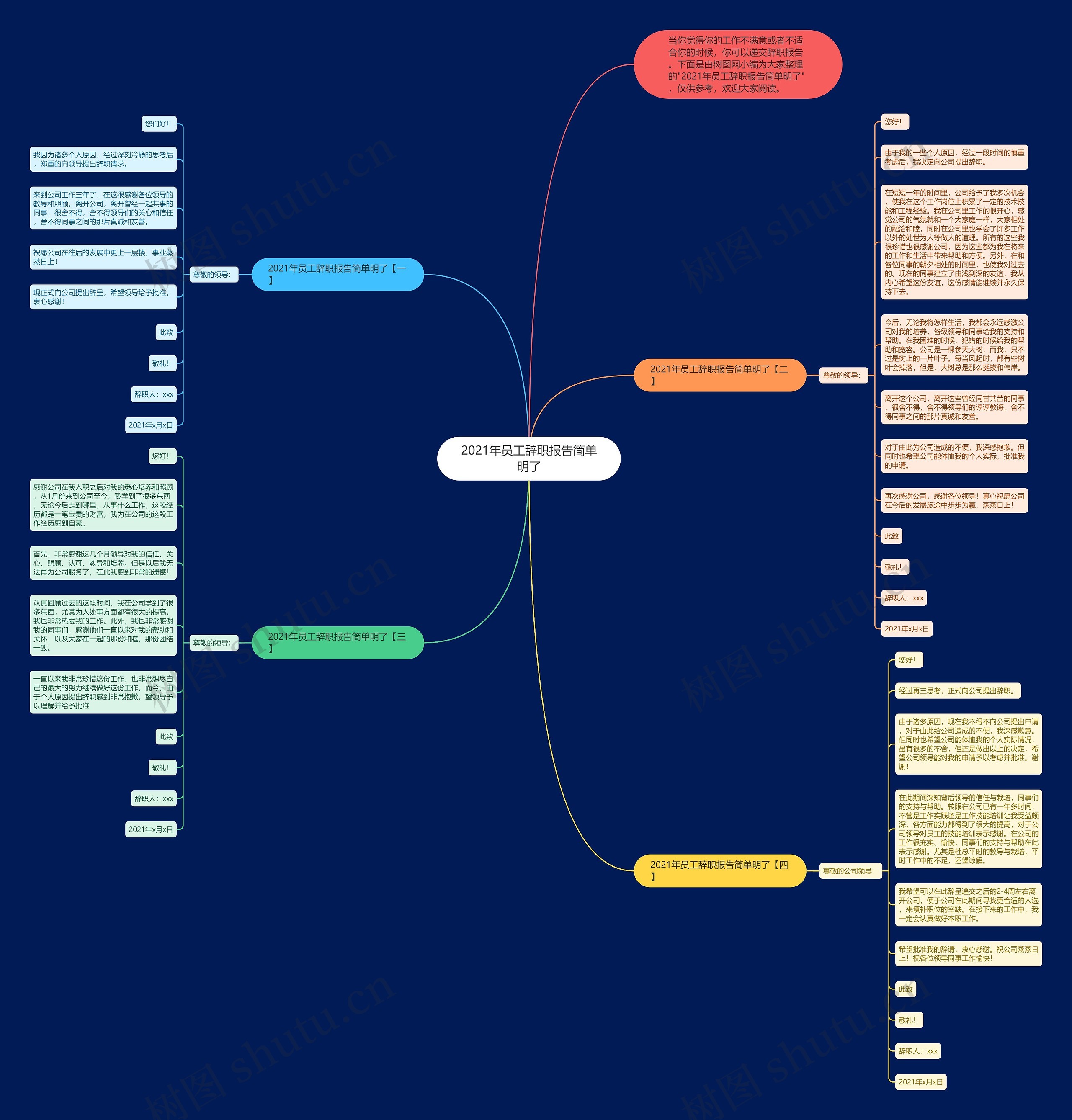 2021年员工辞职报告简单明了思维导图