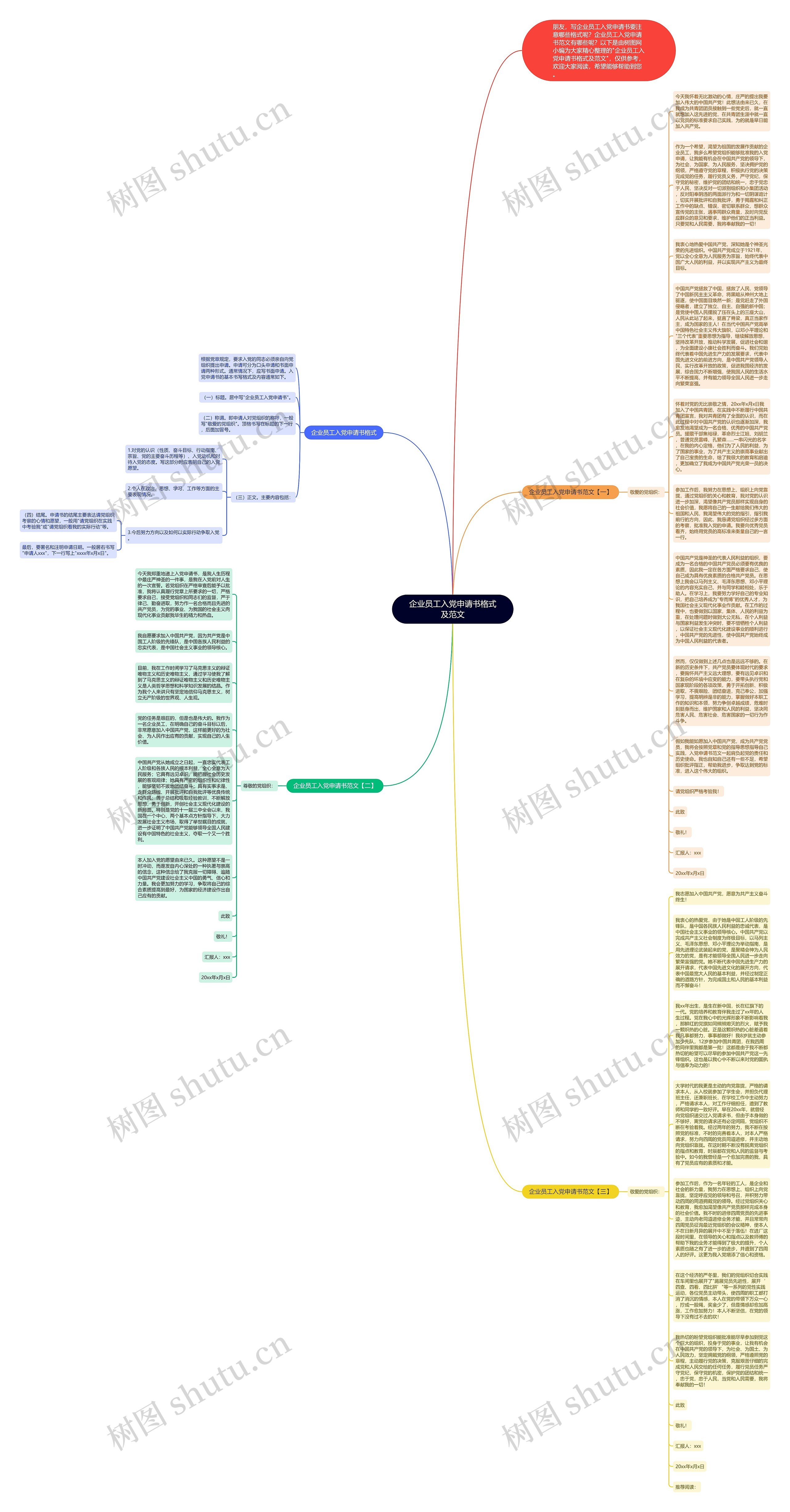 企业员工入党申请书格式及范文思维导图