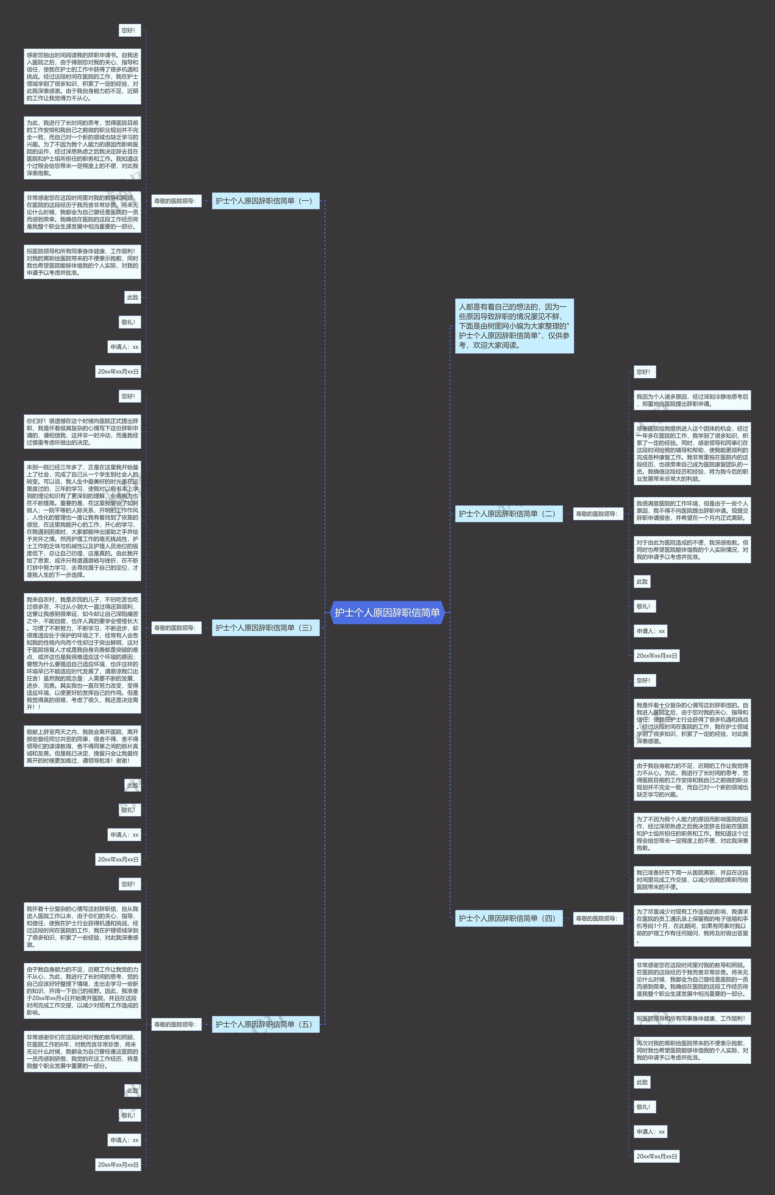 护士个人原因辞职信简单思维导图