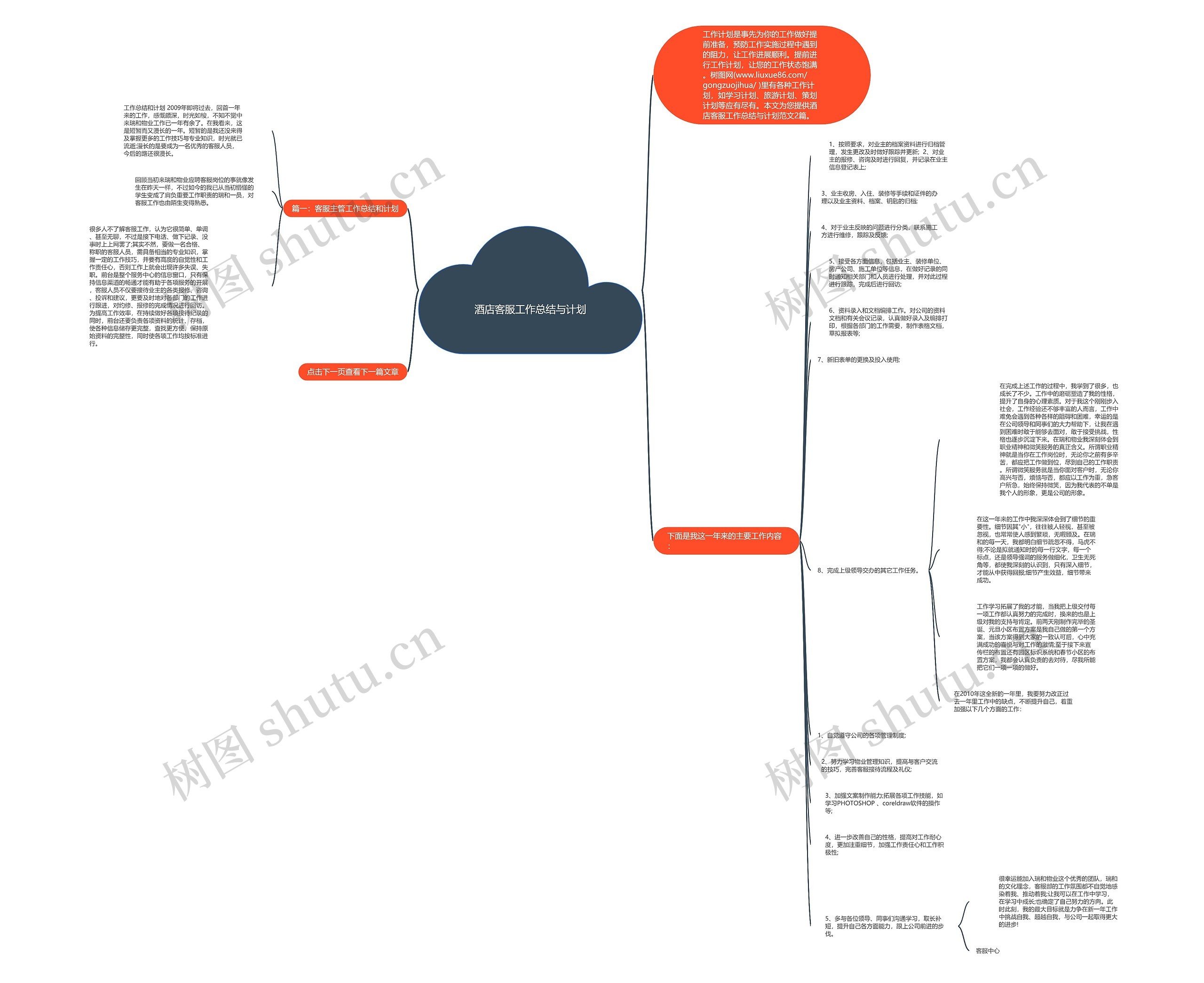 酒店客服工作总结与计划思维导图