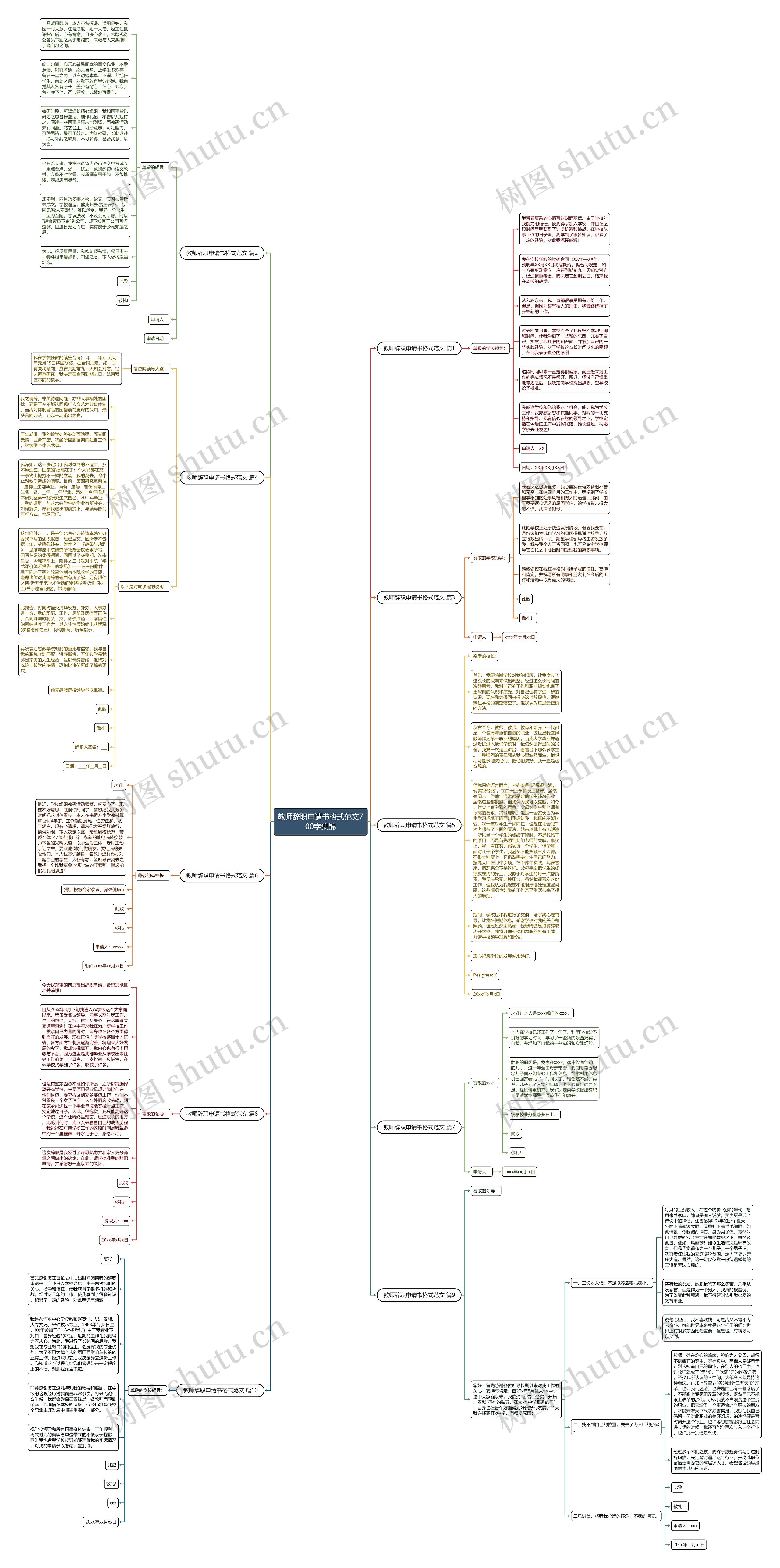 教师辞职申请书格式范文700字集锦思维导图